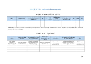 190
APÊNDICE I – Modelos de Documentação
MATRIZ DE AVALIAÇÃO DE RISCOS
ÁREA AFIRMAÇÕES
DESCRIÇÃO DO RISCO
INERENTE
P I
RI
(P X I)
DESCRIÇÃO
DOS
CONTROLES
AVALIAÇÃO DOS
CONTROLES
RC RDR RD
Legenda: Área = classes de transações, contas e divulgações relevantes; RI = Risco Inerente; P = Probabilidade; I = Impacto; RC = Risco de Controle; RDR = Risco de Distorção
Relevante; RD = Risco de Detecção.
MATRIZ DE PLANEJAMENTO
ÁREA
OBJETIVO DOS
TESTES
DETALHAMENTO DO
PROCEDIMENTO
ÉPOCA DA
REALIZAÇÃO DO
TESTE
AUDITOR
POSSÍVEIS DISTORÇÕES
OU DEFICIÊNCIAS
REF
Conta, classe de
transação ou
divulgação objeto do
teste de auditoria.
Indicar o(s) objetivo(s)
específico(s) do teste.
Detalhar o procedimento
para aplicação dos testes,
indicando natureza e
extensão (amostra).
Especificar a(s) data(s) de
aplicação do teste.
Indicar o auditor
responsável pela
aplicação do teste.
Indicar qualitativamente as
distorções ou as deficiências de
controle interno que o teste
objetiva
Referência para
evidencia do teste
(auditor preenche)
 