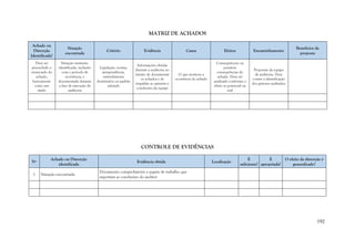 192
MATRIZ DE ACHADOS
Achado ou
Distorção
Identificada?
Situação
encontrada
Critério Evidência Causa Efeitos Encaminhamento
Benefícios da
proposta
Deve ser
preenchido o
enunciado do
achado,
basicamente
como um
título
Situação existente,
identificada, inclusive
com o período de
ocorrência, e
documentada durante
a fase de execução da
auditoria
Legislação, norma,
jurisprudência,
entendimento
doutrinário ou padrão
adotado
Informações obtidas
durante a auditoria no
intuito de documentar
os achados e de
respaldar as opiniões e
conclusões da equipe
O que motivou a
ocorrência do achado
Consequências ou
possíveis
consequências do
achado. Deve ser
analisado conforme o
efeito se potencial ou
real
Propostas da equipe
de auditoria. Deve
conter a identificação
dos gestores auditados
CONTROLE DE EVIDÊNCIAS
Nº
Achado ou Distorção
identificada
Evidência obtida Localização
É
suficiente?
É
apropriada?
O efeito da distorção é
generalizado?
1 Situação encontrada
Documento comprobatório e papéis de trabalho que
suportam as conclusões do auditor
 