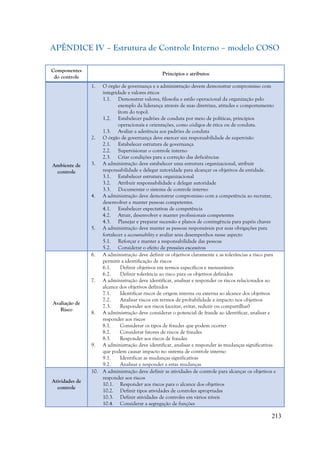 213
APÊNDICE IV – Estrutura de Controle Interno – modelo COSO
Componentes
do controle
Princípios e atributos
Ambiente de
controle
1. O órgão de governança e a administração devem demonstrar compromisso com
integridade e valores éticos
1.1. Demonstrar valores, filosofia e estilo operacional da organização pelo
exemplo da liderança através de suas diretrizes, atitudes e comportamento
(tom do topo).
1.2. Estabelecer padrões de conduta por meio de políticas, princípios
operacionais e orientações, como códigos de ética ou de conduta.
1.3. Avaliar a aderência aos padrões de conduta
2. O órgão de governança deve exercer sua responsabilidade de supervisão
2.1. Estabelecer estrutura de governança
2.2. Supervisionar o controle interno
2.3. Criar condições para a correção das deficiências
3. A administração deve estabelecer uma estrutura organizacional, atribuir
responsabilidade e delegar autoridade para alcançar os objetivos da entidade.
3.1. Estabelecer estrutura organizacional
3.2. Atribuir responsabilidade e delegar autoridade
3.3. Documentar o sistema de controle interno
4. A administração deve demonstrar compromisso com a competência ao recrutar,
desenvolver e manter pessoas competentes.
4.1. Estabelecer expectativas de competência
4.2. Atrair, desenvolver e manter profissionais competentes
4.3. Planejar e preparar sucessão e planos de contingência para papéis chaves
5. A administração deve manter as pessoas responsáveis por suas obrigações para
fortalecer a accountability e avaliar seus desempenhos nesse aspecto
5.1. Reforçar e manter a responsabilidade das pessoas
5.2. Considerar o efeito de pressões excessivas
Avaliação de
Risco
6. A administração deve definir os objetivos claramente e as tolerâncias a risco para
permitir a identificação de riscos
6.1. Definir objetivos em termos específicos e mensuráveis
6.2. Definir tolerância ao risco para os objetivos definidos
7. A administração deve identificar, analisar e responder os riscos relacionados ao
alcance dos objetivos definidos
7.1. Identificar riscos de origem interna ou externa ao alcance dos objetivos
7.2. Analisar riscos em termos de probabilidade e impacto nos objetivos
7.3. Responder aos riscos (aceitar, evitar, reduzir ou compartilhar)
8. A administração deve considerar o potencial de fraude ao identificar, analisar e
responder aos riscos
8.1. Considerar os tipos de fraudes que podem ocorrer
8.2. Considerar fatores de riscos de fraudes
8.3. Responder aos riscos de fraudes
9. A administração deve identificar, analisar e responder às mudanças significativas
que podem causar impacto no sistema de controle interno
9.1. Identificar as mudanças significativas
9.2. Analisar e responder a estas mudanças
Atividades de
controle
10. A administração deve definir as atividades de controle para alcançar os objetivos e
responder aos riscos
10.1. Responder aos riscos para o alcance dos objetivos
10.2. Definir tipos atividades de controles apropriadas
10.3. Definir atividades de controles em vários níveis
10.4. Considerar a segregação de funções
 
