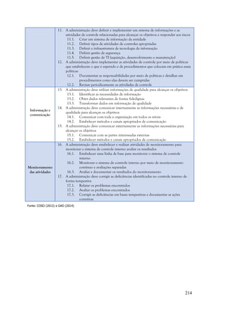 214
11. A administração deve definir e implementar um sistema de informações e as
atividades de controle relacionadas para alcançar os objetivos e responder aos riscos
11.1. Criar um sistema de informação da entidade
11.2. Definir tipos de atividades de controles apropriadas
11.3. Definir a infraestrutura de tecnologia da informação
11.4. Definir gestão de segurança
11.5. Definir gestão de TI (aquisição, desenvolvimento e manutenção)
12. A administração deve implementar as atividades de controle por meio de políticas
que estabelecem o que é esperado e de procedimentos que colocam em prática essas
políticas
12.1. Documentar as responsabilidades por meio de políticas e detalhar em
procedimentos como elas devem ser cumpridas
12.2. Revisar periodicamente as atividades de controle
Informação e
comunicação
13. A administração deve utilizar informações de qualidade para alcançar os objetivos
13.1. Identificar as necessidades de informação
13.2. Obter dados relevantes de fontes fidedignas
13.3. Transformar dados em informação de qualidade
14. A administração deve comunicar internamente as informações necessárias e de
qualidade para alcançar os objetivos
14.1. Comunicar com toda a organização em todos os níveis
14.2. Estabelecer métodos e canais apropriados de comunicação
15. A administração deve comunicar externamente as informações necessárias para
alcançar os objetivos
15.1. Comunicar com as partes interessadas externas
15.2. Estabelecer métodos e canais apropriados de comunicação
Monitoramento
das atividades
16. A administração deve estabelecer e realizar atividades de monitoramento para
monitorar o sistema de controle interno avaliar os resultados
16.1. Estabelecer uma linha de base para monitorar o sistema de controle
interno
16.2. Monitorar o sistema de controle interno por meio de monitoramento
contínuo e avaliações separadas
16.3. Avaliar e documentar os resultados do monitoramento
17. A administração deve corrigir as deficiências identificadas no controle interno de
forma tempestiva
17.1. Relatar os problemas encontrados
17.2. Avaliar os problemas encontrados
17.3. Corrigir as deficiências em bases tempestivas e documentar as ações
corretivas
Fonte: COSO (2013) e GAO (2014)
 
