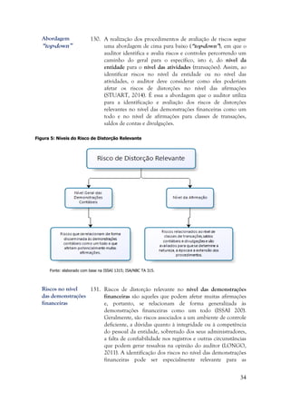 34
130. A realização dos procedimentos de avaliação de riscos segue
uma abordagem de cima para baixo (“top-down”), em que o
auditor identifica e avalia riscos e controles percorrendo um
caminho do geral para o específico, isto é, do nível da
entidade para o nível das atividades (transações). Assim, ao
identificar riscos no nível da entidade ou no nível das
atividades, o auditor deve considerar como eles poderiam
afetar os riscos de distorções no nível das afirmações
(STUART, 2014). É essa a abordagem que o auditor utiliza
para a identificação e avaliação dos riscos de distorções
relevantes no nível das demonstrações financeiras como um
todo e no nível de afirmações para classes de transações,
saldos de contas e divulgações.
Figura 5: Níveis do Risco de Distorção Relevante
Fonte: elaborado com base na ISSAI 1315; ISA/NBC TA 315.
131. Riscos de distorção relevante no nível das demonstrações
financeiras são aqueles que podem afetar muitas afirmações
e, portanto, se relacionam de forma generalizada às
demonstrações financeiras como um todo (ISSAI 200).
Geralmente, são riscos associados a um ambiente de controle
deficiente, a dúvidas quanto à integridade ou à competência
do pessoal da entidade, sobretudo dos seus administradores,
a falta de confiabilidade nos registros e outras circunstâncias
que podem gerar ressalvas na opinião do auditor (LONGO,
2011). A identificação dos riscos no nível das demonstrações
financeiras pode ser especialmente relevante para as
Riscos no nível
das demonstrações
financeiras
Abordagem
“top-down”
 