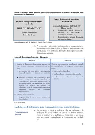 41
Figura 6: Diferença entre Inspeção como técnica/procedimento de auditoria e Inspeção como
instrumento de fiscalização
Inspeção como procedimento de
auditoria
ISSAI 1315; ISA/NBC TA 315
Exame documental
Inspeção física
Inspeção como instrumento de
fiscalização
Regimento Interno do TCU (art. 240)
Dupla função:
i) Informativa: suprir omissões e
lacunas de informações e
esclarecer dúvidas; ou,
ii) Investigativa: apurar denúncias
ou representações.
Fonte: elaborado a partir de ISSAI 1315; ISA/NBC TA 315 e RITCU
155. A observação e a inspeção podem apoiar as indagações junto
à administração e outros, além de fornecer informações sobre
a entidade e o seu ambiente. Exemplos de tais procedimentos
de auditoria incluem:
Quadro 4: Exemplos de Inspeção e Observação
Inspeção Observação
1. Inspeção de documentos (internos ou externos) em
papel, formato eletrônico ou outros meios, tais
como:
 documentos (tais como planos e estratégias de
negócio), registros e manuais de controles
internos;
 relatórios elaborados pela administração (tais
como relatórios gerenciais trimestrais e
demonstrações financeiras intermediárias) e
pelos responsáveis da governança (tais como
minutas de reunião do conselho de
administração ou de outros conselhos e atas de
audiências públicas em comissões
parlamentares).
2. Inspeção de ativos tangíveis:
 inspeção física de ativos como estoques ou
imobilizados.
Observar um processo ou procedimento realizado
por outros, limita-se a um ponto no tempo, tais
como:
 as operações da entidade;
 as dependências e instalações da entidade;
 o funcionamento do sistema de controle
interno.
Fonte: IFAC (2010).
3.2.4. Fontes de informação para os procedimentos de avaliação de riscos
156. As informações para a realização dos procedimentos de
avaliação de riscos podem ser obtidas de fontes externas,
como a internet e as publicações comerciais; e de fontes
internas, como o pessoal-chave e documentos da entidade
etc.
Fontes externas e
internas
 