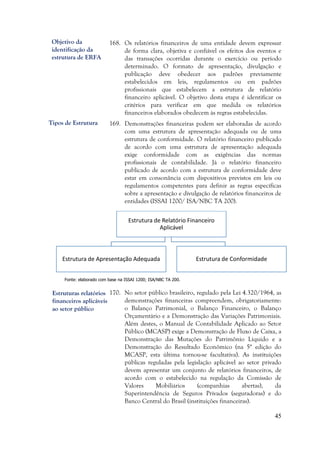 45
Estruturas relatórios
financeiros aplicáveis
ao setor público
168. Os relatórios financeiros de uma entidade devem expressar
de forma clara, objetiva e confiável os efeitos dos eventos e
das transações ocorridas durante o exercício ou período
determinado. O formato de apresentação, divulgação e
publicação deve obedecer aos padrões previamente
estabelecidos em leis, regulamentos ou em padrões
profissionais que estabelecem a estrutura de relatório
financeiro aplicável. O objetivo desta etapa é identificar os
critérios para verificar em que medida os relatórios
financeiros elaborados obedecem às regras estabelecidas.
169. Demonstrações financeiras podem ser elaboradas de acordo
com uma estrutura de apresentação adequada ou de uma
estrutura de conformidade. O relatório financeiro publicado
de acordo com uma estrutura de apresentação adequada
exige conformidade com as exigências das normas
profissionais de contabilidade. Já o relatório financeiro
publicado de acordo com a estrutura de conformidade deve
estar em consonância com dispositivos previstos em leis ou
regulamentos competentes para definir as regras específicas
sobre a apresentação e divulgação de relatórios financeiros de
entidades (ISSAI 1200/ ISA/NBC TA 200).
Fonte: elaborado com base na ISSAI 1200; ISA/NBC TA 200.
170. No setor público brasileiro, regulado pela Lei 4.320/1964, as
demonstrações financeiras compreendem, obrigatoriamente:
o Balanço Patrimonial, o Balanço Financeiro, o Balanço
Orçamentário e a Demonstração das Variações Patrimoniais.
Além destes, o Manual de Contabilidade Aplicado ao Setor
Público (MCASP) exige a Demonstração de Fluxo de Caixa, a
Demonstração das Mutações do Patrimônio Líquido e a
Demonstração do Resultado Econômico (na 5° edição do
MCASP, esta última tornou-se facultativa). As instituições
públicas reguladas pela legislação aplicável ao setor privado
devem apresentar um conjunto de relatórios financeiros, de
acordo com o estabelecido na regulação da Comissão de
Valores Mobiliários (companhias abertas), da
Superintendência de Seguros Privados (seguradoras) e do
Banco Central do Brasil (instituições financeiras).
Estrutura de Relatório Financeiro
Aplicável
Estrutura de Apresentação Adequada Estrutura de Conformidade
Objetivo da
identificação da
estrutura de ERFA
Tipos de Estrutura
 