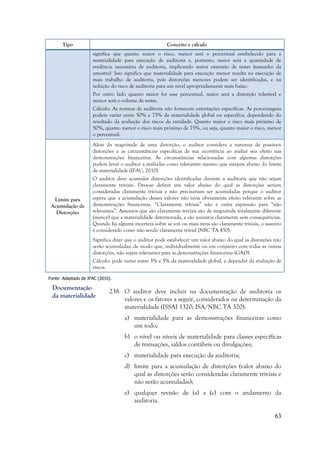 63
Tipo Conceito e cálculo
significa que quanto maior o risco, menor será o percentual estabelecido para a
materialidade para execução de auditoria e, portanto, maior será a quantidade de
evidência necessária de auditoria, implicando maior extensão de testes (tamanho da
amostra). Isso significa que materialidade para execução menor resulta na execução de
mais trabalho de auditoria, pois distorções menores podem ser identificadas, e na
redução do risco de auditoria para um nível apropriadamente mais baixo.
Por outro lado quanto maior for esse percentual, maior será a distorção tolerável e
menor será o volume de testes.
Cálculo: As normas de auditoria não fornecem orientações específicas. As porcentagens
podem variar entre 50% e 75% da materialidade global ou específica, dependendo do
resultado da avaliação dos riscos da entidade. Quanto maior o risco mais próximo de
50%, quanto menor o risco mais próximo de 75%, ou seja, quanto maior o risco, menor
o percentual.
Limite para
Acumulação de
Distorções
Além da magnitude de uma distorção, o auditor considera a natureza de possíveis
distorções e as circunstâncias específicas de sua ocorrência ao avaliar seu efeito nas
demonstrações financeiras. As circunstâncias relacionadas com algumas distorções
podem levar o auditor a avaliá-las como relevantes mesmo que estejam abaixo do limite
de materialidade (IFAC, 2010).
O auditor deve acumular distorções identificadas durante a auditoria que não sejam
claramente triviais. Deve-se definir um valor abaixo do qual as distorções seriam
consideradas claramente triviais e não precisariam ser acumuladas porque o auditor
espera que a acumulação desses valores não teria obviamente efeito relevante sobre as
demonstrações financeiras. “Claramente triviais” não é outra expressão para “não
relevantes”. Assuntos que são claramente triviais são de magnitude totalmente diferente
(menor) que a materialidade determinada, e são assuntos claramente sem consequências.
Quando há alguma incerteza sobre se um ou mais itens são claramente triviais, o assunto
é considerado como não sendo claramente trivial (NBC TA 450).
Significa dizer que o auditor pode estabelecer um valor abaixo do qual as distorções não
serão acumuladas, de modo que, individualmente ou em conjunto com todas as outras
distorções, não sejam relevantes para as demonstrações financeiras (GAO).
Cálculo: pode variar entre 3% e 5% da materialidade global, a depender da avaliação de
riscos.
Fonte: Adaptado de IFAC (2010).
238. O auditor deve incluir na documentação de auditoria os
valores e os fatores a seguir, considerados na determinação da
materialidade (ISSAI 1320; ISA/NBC TA 320):
a) materialidade para as demonstrações financeiras como
um todo;
b) o nível ou níveis de materialidade para classes específicas
de transações, saldos contábeis ou divulgações;
c) materialidade para execução da auditoria;
d) limite para a acumulação de distorções (valor abaixo do
qual as distorções serão consideradas claramente triviais e
não serão acumuladas);
e) qualquer revisão de (a) a (c) com o andamento da
auditoria.
Documentação
da materialidade
 