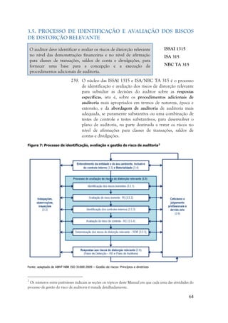64
3.5. PROCESSO DE IDENTIFICAÇÃO E AVALIAÇÃO DOS RISCOS
DE DISTORÇÃO RELEVANTE
O auditor deve identificar e avaliar os riscos de distorção relevante
no nível das demonstrações financeiras e no nível de afirmação
para classes de transações, saldos de conta e divulgações, para
fornecer uma base para a concepção e a execução de
procedimentos adicionais de auditoria.
ISSAI 1315
ISA 315
NBC TA 315
239. O núcleo das ISSAI 1315 e ISA/NBC TA 315 é o processo
de identificação e avaliação dos riscos de distorção relevante
para subsidiar as decisões do auditor sobre as respostas
específicas, isto é, sobre os procedimentos adicionais de
auditoria mais apropriados em termos de natureza, época e
extensão, e da abordagem de auditoria de auditoria mais
adequada, se puramente substantiva ou uma combinação de
testes de controle e testes substantivos, para desenvolver o
plano de auditoria, na parte destinada a tratar os riscos no
nível de afirmações para classes de transações, saldos de
contas e divulgações.
Figura 7: Processo de identificação, avaliação e gestão do risco de auditoria2
Fonte: adaptado de ABNT NBR ISO 31000:2009 – Gestão de riscos: Princípios e diretrizes
2
Os números entre parênteses indicam as seções ou tópicos deste Manual em que cada uma das atividades do
processo de gestão do risco de auditoria é tratada detalhadamente.
 