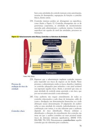 76
bem como atividades de controle manuais como autorizações,
revisões de desempenho, segregações de funções e controles
físicos, dentre outras.
278. Controles internos podem ser abrangentes ou específicos,
como ilustra a Figura 12. Controles abrangentes são os de
governança corporativa, as atividades de monitoramento
exercidas pela administração e auditoria interna. Controles
específicos são aqueles do nível das atividades, processos ou
transações.
Figura 12: Relacionamento entre Riscos, Controles e a Estrutura da Entidade
Fonte: IFAC (2010).
279. Espera-se que a administração implante controles internos
para responder aos riscos de negócio ou de fraude. Nesse
processo, a administração avalia os riscos, desenha e implanta
os controles adequados para reduzi-los a um nível aceitável
sua exposição àqueles riscos. Assim, é provável que uma ou
mais atividade de controle esteja associada a um risco, que
por sua vez estará associado a uma afirmação.
280. Uma auditoria não requer entendimento de todos os
controles relacionados a cada classe de transações, saldo de
conta e divulgação nas demonstrações financeiras ou a toda
afirmação nessas demonstrações. O julgamento do auditor
sobre se uma atividade de controle, individualmente ou em
combinação com outras, é ou não relevante para a auditoria
depende do risco identificado. Deve-se enfatizar a
identificação e obtenção de entendimento dos controles nas
áreas em que o auditor considera ser mais provável existir
riscos de distorção relevante significativos. (ISSAI 1315;
ISA/NBC TA 315). Denominam-se controles-chave aqueles
controles que são relevantes para a auditoria.
Controles–chave
Processo de
avaliação de risco da
entidade
 