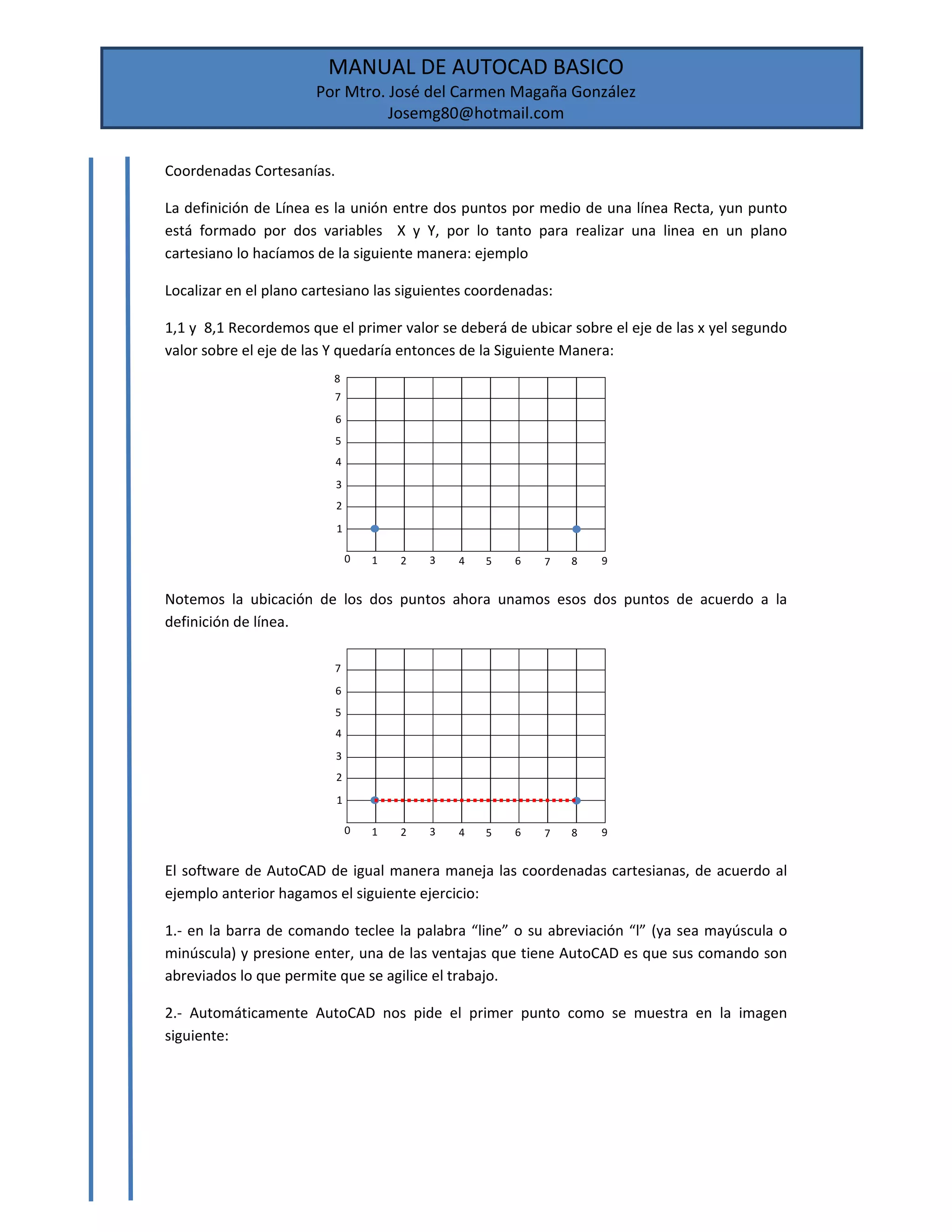 MANUAL DE AUTOCAD BASICO 
Por Mtro. José del Carmen Magaña González 
Josemg80@hotmail.com 
 
Coordenadas Cortesanías. 
La definición de Línea es la unión entre dos puntos por medio de una línea Recta, yun punto 
está  formado  por  dos  variables    X  y  Y,  por  lo  tanto  para  realizar  una  linea  en  un  plano 
cartesiano lo hacíamos de la siguiente manera: ejemplo  
Localizar en el plano cartesiano las siguientes coordenadas: 
1,1 y  8,1 Recordemos que el primer valor se deberá de ubicar sobre el eje de las x yel segundo 
valor sobre el eje de las Y quedaría entonces de la Siguiente Manera: 
                 
                 
                 
                 
                 
                 
                 
                 
 
Notemos  la  ubicación  de  los  dos  puntos  ahora  unamos  esos  dos  puntos  de  acuerdo  a  la 
definición de línea. 
                 
                 
                 
                 
                 
                 
                 
                 
 
El software de AutoCAD de igual manera maneja las coordenadas cartesianas, de acuerdo al 
ejemplo anterior hagamos el siguiente ejercicio: 
1.‐ en la barra de comando teclee la palabra “line” o su abreviación “l” (ya sea mayúscula o 
minúscula) y presione enter, una de las ventajas que tiene AutoCAD es que sus comando son 
abreviados lo que permite que se agilice el trabajo. 
2.‐  Automáticamente  AutoCAD  nos  pide  el  primer  punto  como  se  muestra  en  la  imagen 
siguiente: 
 
 
0  1  2 3 4 5 6 7 8 9
1 
2 
3 
4 
5 
6 
7 
8 
0  1  2 3 4 5 6 7 8 9
1 
2 
3 
4 
5 
6 
7 
 