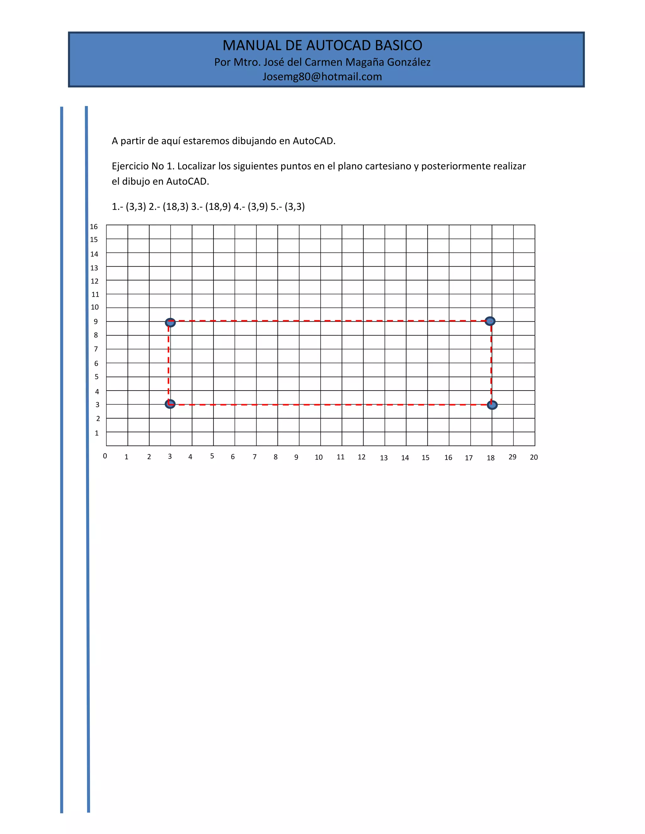 MANUAL DE AUTOCAD BASICO 
Por Mtro. José del Carmen Magaña González 
Josemg80@hotmail.com 
 
 
A partir de aquí estaremos dibujando en AutoCAD. 
Ejercicio No 1. Localizar los siguientes puntos en el plano cartesiano y posteriormente realizar 
el dibujo en AutoCAD. 
1.‐ (3,3) 2.‐ (18,3) 3.‐ (18,9) 4.‐ (3,9) 5.‐ (3,3) 
                   
                                       
                                       
                   
                                       
                                       
                                       
                   
                                       
                                       
                                       
                   
                                       
                                       
                   
                   
 
 
 
 
 
 
 
 
 
 
 
 
 
0  1  2  3  4  5  6  7  8 9 10 11 12 13 14 15 16  17  18  29  20
1 
2 
3 
4 
5 
6 
7 
8 
9 
10 
11 
12 
13 
14 
15 
16 
 
