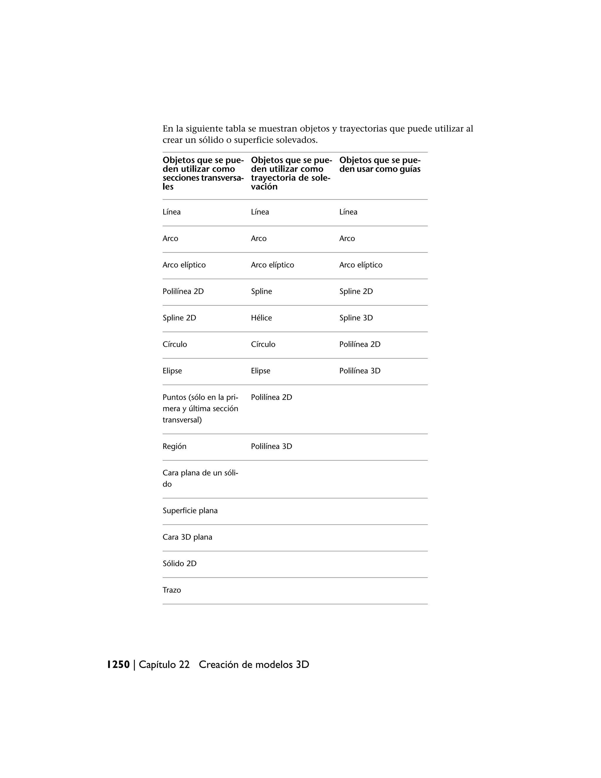Manual de auto cad 2009