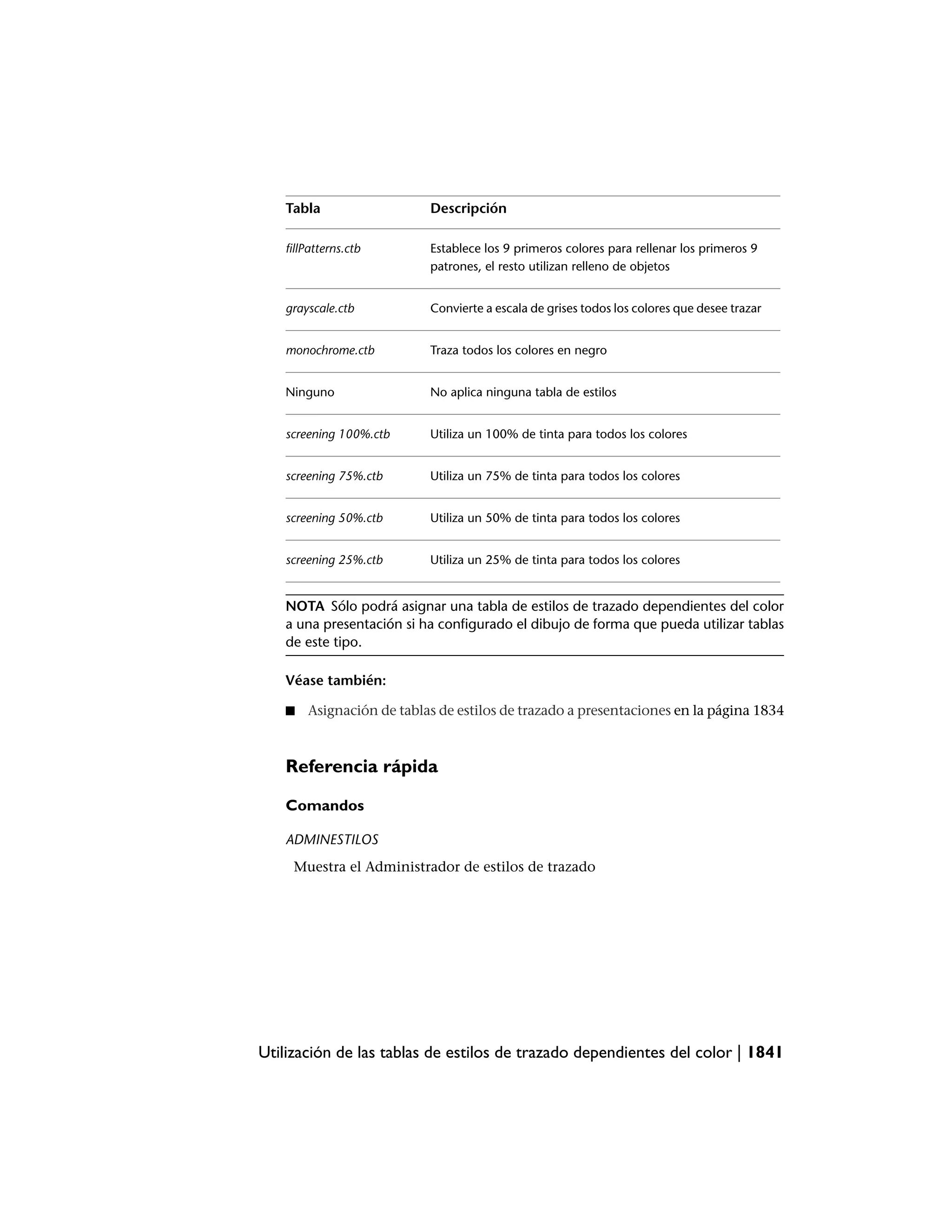 Manual de auto cad 2009