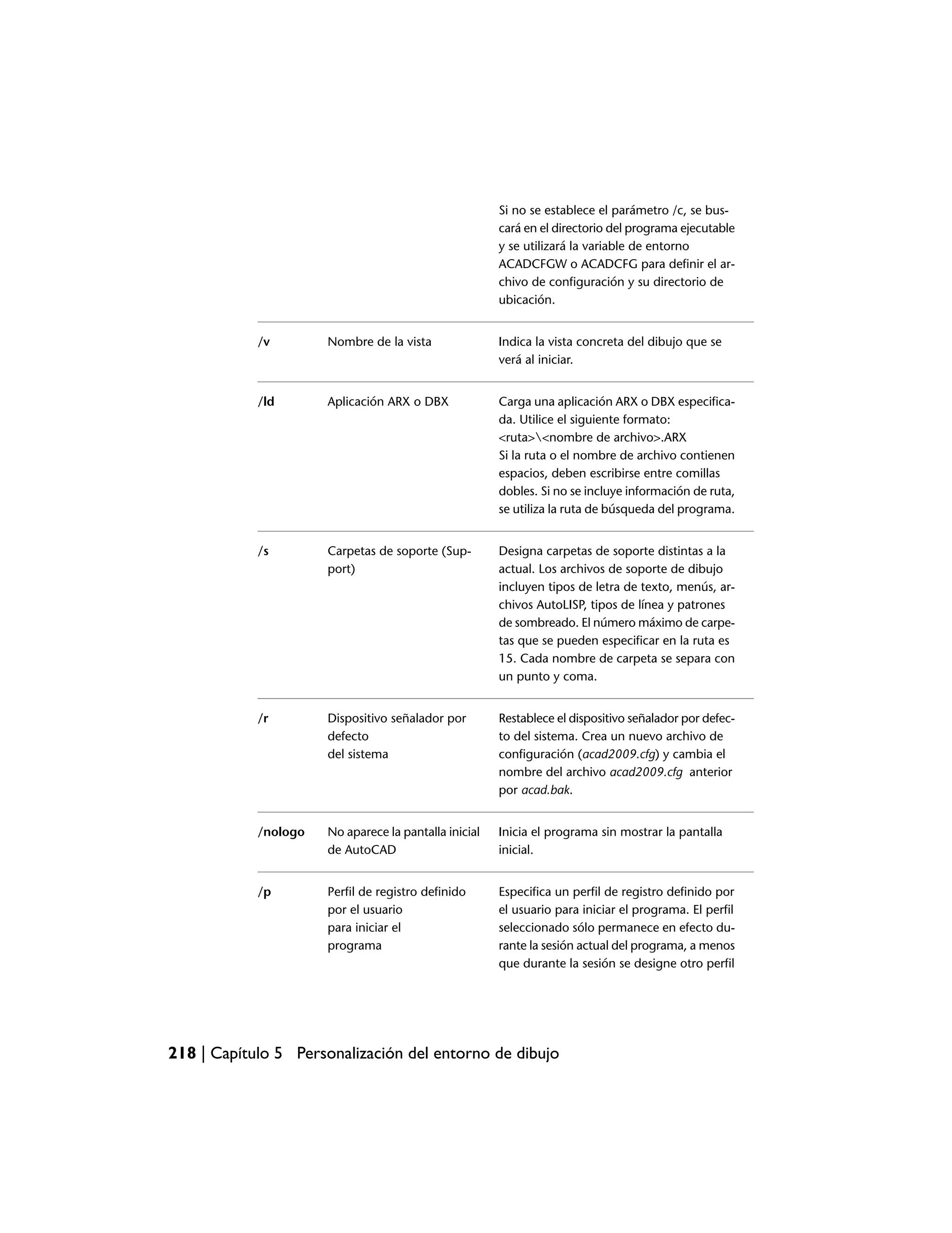 Si no se establece el parámetro /c, se bus-
                                                       cará en el directorio del programa ejecutable
                                                       y se utilizará la variable de entorno
                                                       ACADCFGW o ACADCFG para definir el ar-
                                                       chivo de configuración y su directorio de
                                                       ubicación.


            /v        Nombre de la vista               Indica la vista concreta del dibujo que se
                                                       verá al iniciar.


            /ld       Aplicación ARX o DBX             Carga una aplicación ARX o DBX especifica-
                                                       da. Utilice el siguiente formato:
                                                       <ruta><nombre de archivo>.ARX
                                                       Si la ruta o el nombre de archivo contienen
                                                       espacios, deben escribirse entre comillas
                                                       dobles. Si no se incluye información de ruta,
                                                       se utiliza la ruta de búsqueda del programa.


            /s        Carpetas de soporte (Sup-        Designa carpetas de soporte distintas a la
                      port)                            actual. Los archivos de soporte de dibujo
                                                       incluyen tipos de letra de texto, menús, ar-
                                                       chivos AutoLISP, tipos de línea y patrones
                                                       de sombreado. El número máximo de carpe-
                                                       tas que se pueden especificar en la ruta es
                                                       15. Cada nombre de carpeta se separa con
                                                       un punto y coma.


            /r        Dispositivo señalador por        Restablece el dispositivo señalador por defec-
                      defecto                          to del sistema. Crea un nuevo archivo de
                      del sistema                      configuración (acad2009.cfg) y cambia el
                                                       nombre del archivo acad2009.cfg anterior
                                                       por acad.bak.


            /nologo   No aparece la pantalla inicial   Inicia el programa sin mostrar la pantalla
                      de AutoCAD                       inicial.


            /p        Perfil de registro definido      Especifica un perfil de registro definido por
                      por el usuario                   el usuario para iniciar el programa. El perfil
                      para iniciar el                  seleccionado sólo permanece en efecto du-
                      programa                         rante la sesión actual del programa, a menos
                                                       que durante la sesión se designe otro perfil




218 | Capítulo 5 Personalización del entorno de dibujo
 