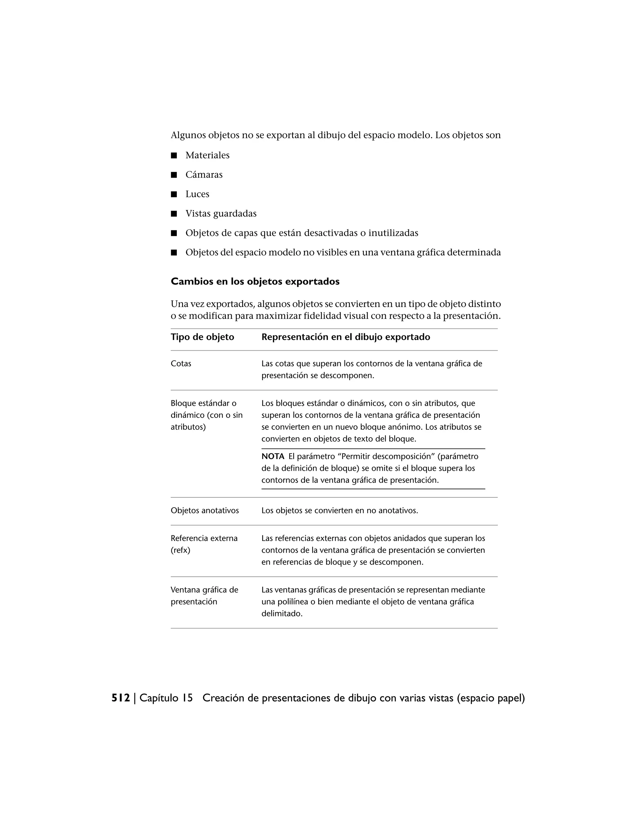Algunos objetos no se exportan al dibujo del espacio modelo. Los objetos son

            ■   Materiales

            ■   Cámaras

            ■   Luces

            ■   Vistas guardadas

            ■   Objetos de capas que están desactivadas o inutilizadas

            ■   Objetos del espacio modelo no visibles en una ventana gráfica determinada


            Cambios en los objetos exportados

            Una vez exportados, algunos objetos se convierten en un tipo de objeto distinto
            o se modifican para maximizar fidelidad visual con respecto a la presentación.

            Tipo de objeto         Representación en el dibujo exportado

            Cotas                  Las cotas que superan los contornos de la ventana gráfica de
                                   presentación se descomponen.


            Bloque estándar o      Los bloques estándar o dinámicos, con o sin atributos, que
            dinámico (con o sin    superan los contornos de la ventana gráfica de presentación
            atributos)             se convierten en un nuevo bloque anónimo. Los atributos se
                                   convierten en objetos de texto del bloque.

                                   NOTA El parámetro “Permitir descomposición” (parámetro
                                   de la definición de bloque) se omite si el bloque supera los
                                   contornos de la ventana gráfica de presentación.


            Objetos anotativos     Los objetos se convierten en no anotativos.


            Referencia externa     Las referencias externas con objetos anidados que superan los
            (refx)                 contornos de la ventana gráfica de presentación se convierten
                                   en referencias de bloque y se descomponen.


            Ventana gráfica de     Las ventanas gráficas de presentación se representan mediante
            presentación           una polilínea o bien mediante el objeto de ventana gráfica
                                   delimitado.




512 | Capítulo 15 Creación de presentaciones de dibujo con varias vistas (espacio papel)
 
