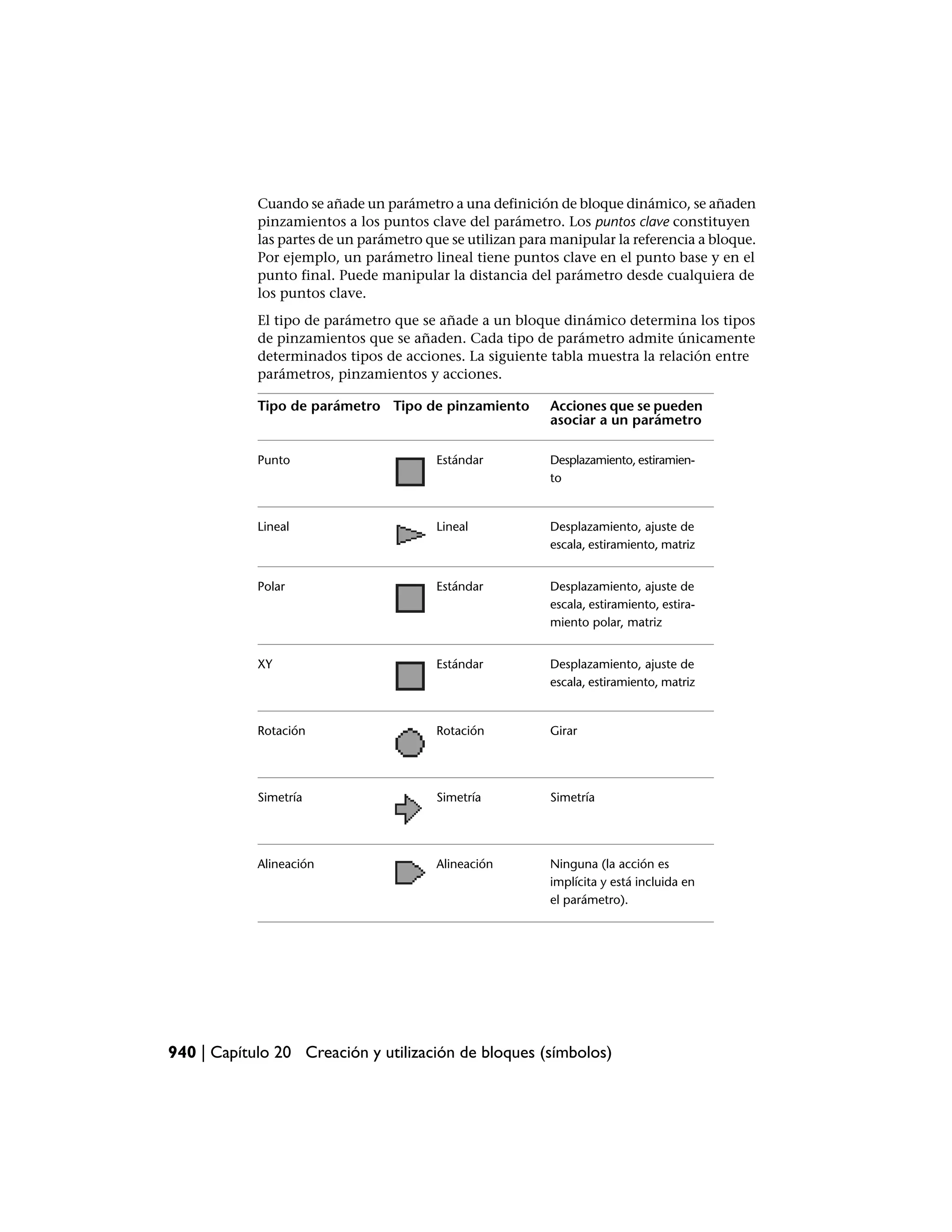 Manual de auto cad 2009
