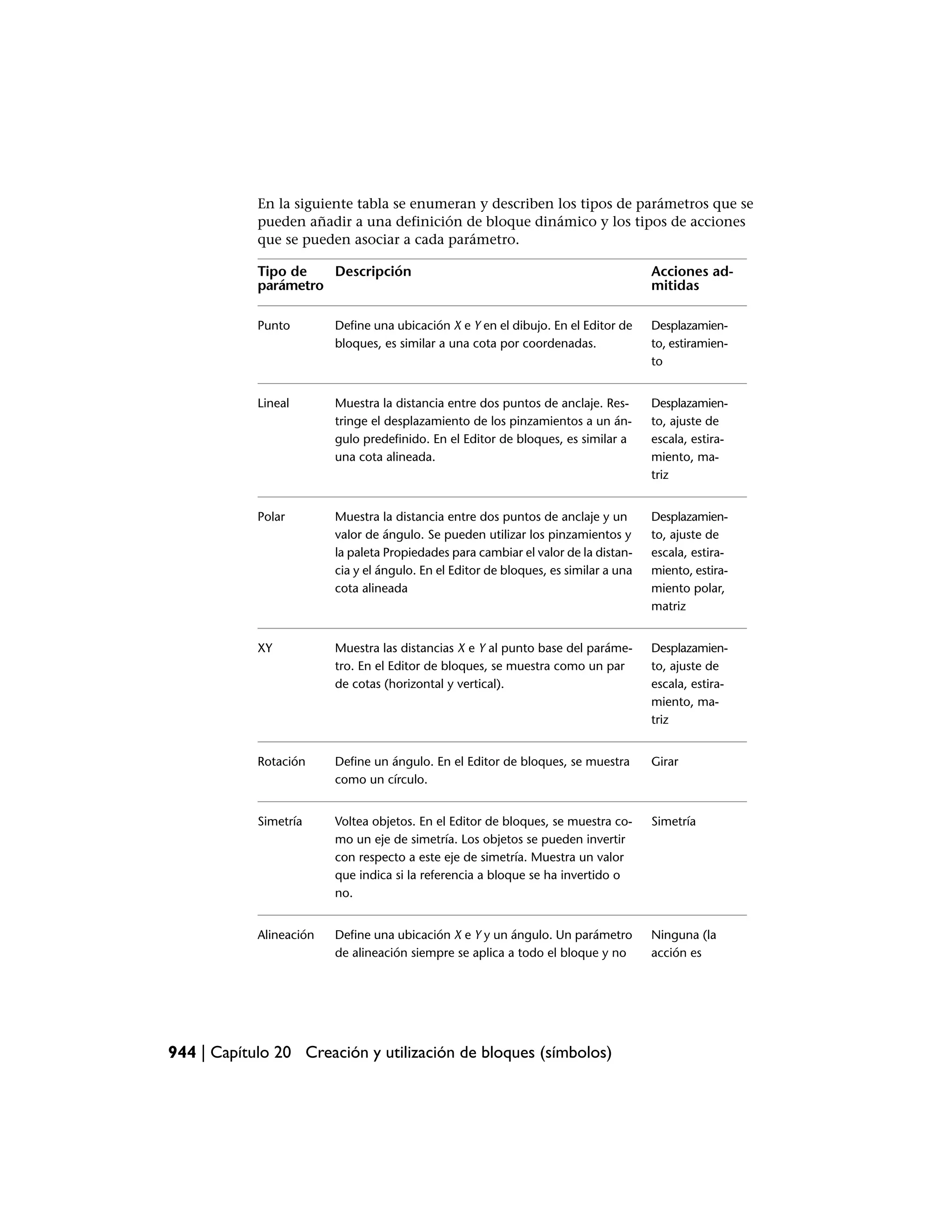 Manual de auto cad 2009