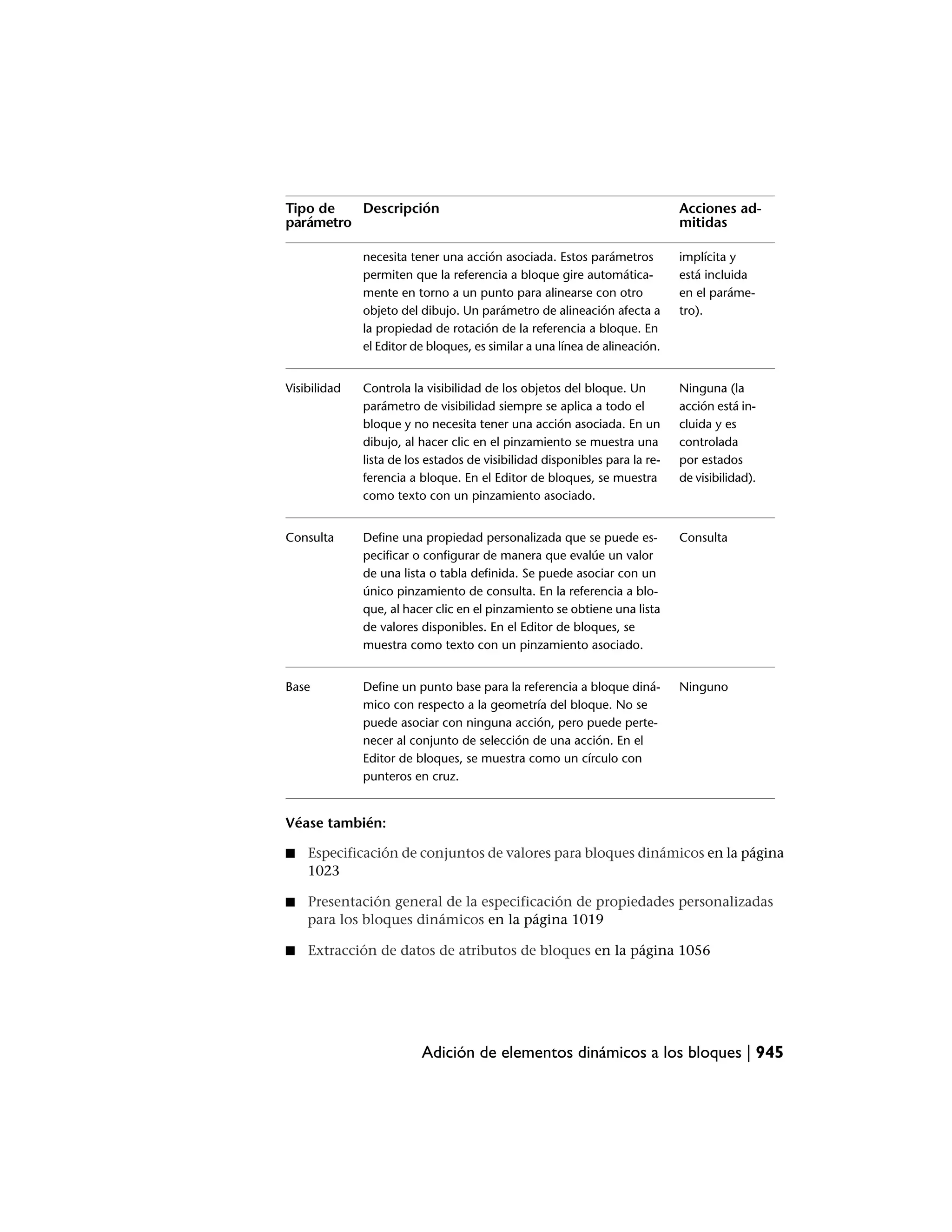 Manual de auto cad 2009