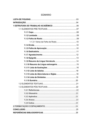SÚMARIO
LISTA DE FIGURAS.........................................................................................03
INTRODUÇÃO..................................................................................................04
1 ESTRUTURA DO TRABALHO ACADÊMICO...............................................06
         1.1 ELEMENTOS PRÉ-TEXTUAIS.........................................................07
                  1.1.1 Capa....................................................................................08
                  1.1.2 Lombada.............................................................................09
                  1.1.3 Folha de Rosto...................................................................09
                           1.1.3.1 Verso da Folha de Rosto.......................................10
                  1.1.4 Errata..................................................................................10
                  1.1.5 Folha de Aprovação..........................................................10
                  1.1.6 Dedicatória.........................................................................11
                  1.1.7 Agradecimento..................................................................12
                  1.1.8 Epígrafe..............................................................................13
                  1.1.9 Resumo da Língua Vernácula..........................................14
                  1.1.10 Resumo da Língua estrangeira......................................15
                  1.1.11 Lista de Ilustrações.........................................................16
                  1.1.12 Lista de tabelas...............................................................18
                  1.1.13 Lista de Abreviaturas e Siglas.......................................18
                  1.1.14 Lista de Símbolos...........................................................19
                  1.1.15 Sumário...........................................................................20
         1.2 ELEMENTOS TEXTUAIS.................................................................21
         1.3 ELEMENTOS PÓS-TEXTUAIS........................................................22
                  1.3.1 Referências........................................................................22
                  1.3.2 Glossário...........................................................................23
                  1.3.3 Apêndice...........................................................................23
                  1.3.4 Anexo.................................................................................23
                  1.3.5 Índice.................................................................................23
2 FORMATAÇÃO E ESPAÇAMENTO............................................................24
CONCLUSÃO...................................................................................................25
REFERÊNCIAS BIBLIOGRÁFICAS................................................................26
 