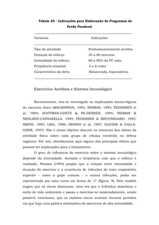 Manual de Avaliacao e Prescricao de Condicionamento Fisico - Walace Monteiro.pdf