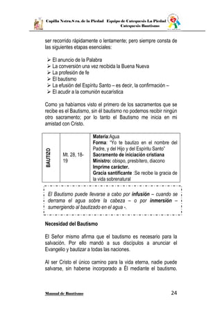 Capilla Nstra.S ra. de la Piedad Equipo de Catequesis La Piedad
Catequesis Bautismo
Manual de Bautismo 24
ser recorrido rápidamente o lentamente; pero siempre consta de
las siguientes etapas esenciales:
 El anuncio de la Palabra
 La conversión una vez recibida la Buena Nueva
 La profesión de fe
 El bautismo
 La efusión del Espíritu Santo – es decir, la confirmación –
 El acudir a la comunión eucarística
Como ya habíamos visto el primero de los sacramentos que se
recibe es el Bautismo, sin él bautismo no podemos recibir ningún
otro sacramento; por lo tanto el Bautismo me inicia en mi
amistad con Cristo.
BAUTIZO
Mt. 28, 18-
19
Materia:Agua
Forma: “Yo te bautizo en el nombre del
Padre, y del Hijo y del Espíritu Santo”
Sacramento de iniciación cristiana
Ministro: obispo, presbítero, diacono
Imprime carácter.
Gracia santificante :Se recibe la gracia de
la vida sobrenatural
Necesidad del Bautismo
El Señor mismo afirma que el bautismo es necesario para la
salvación. Por ello mandó a sus discípulos a anunciar el
Evangelio y bautizar a todas las naciones.
Al ser Cristo el único camino para la vida eterna, nadie puede
salvarse, sin haberse incorporado a Él mediante el bautismo.
El Bautismo puede llevarse a cabo por infusión – cuando se
derrama el agua sobre la cabeza – o por inmersión –
sumergiendo al bautizado en el agua -.
 