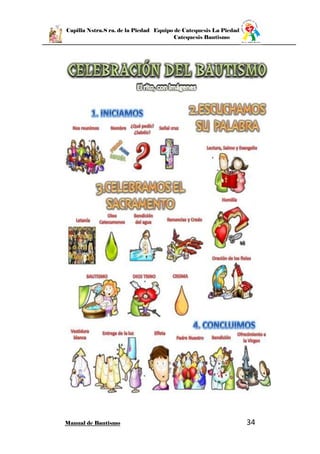 Capilla Nstra.S ra. de la Piedad Equipo de Catequesis La Piedad
Catequesis Bautismo
Manual de Bautismo 34
 