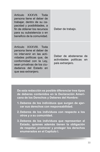 33
Artículo XXXVII. Toda
persona tiene el deber de
trabajar, dentro de su ca-
pacidad y posibilidades, a
fin de obtener los recursos
para su subsistencia o en
beneficio de la comunidad.
Artículo XXXVIII. Toda
persona tiene el deber de
no intervenir en las acti-
vidades políticas que, de
conformidad con la Ley,
sean privativas de los ciu-
dadanos del Estado en
que sea extranjero.
Deber de trabajo.
Deber de abstenerse de
actividades políticas en
país extranjero.
De esta redacción es posible diferenciar tres tipos
de deberes contenidos en la Declaración Ameri-
cana de los Derechos y Deberes del Hombre:
1.	Deberes de los individuos que surgen de ejer-
cer sus derechos con responsabilidad.
2.	Deberes de los individuos con respecto a los
otros y a su comunidad.
3.	Deberes de los individuos que representan al
Estado, quienes además tienen la obligación
de respetar, promover y proteger los derechos
enumerados en el Capítulo I.
 
