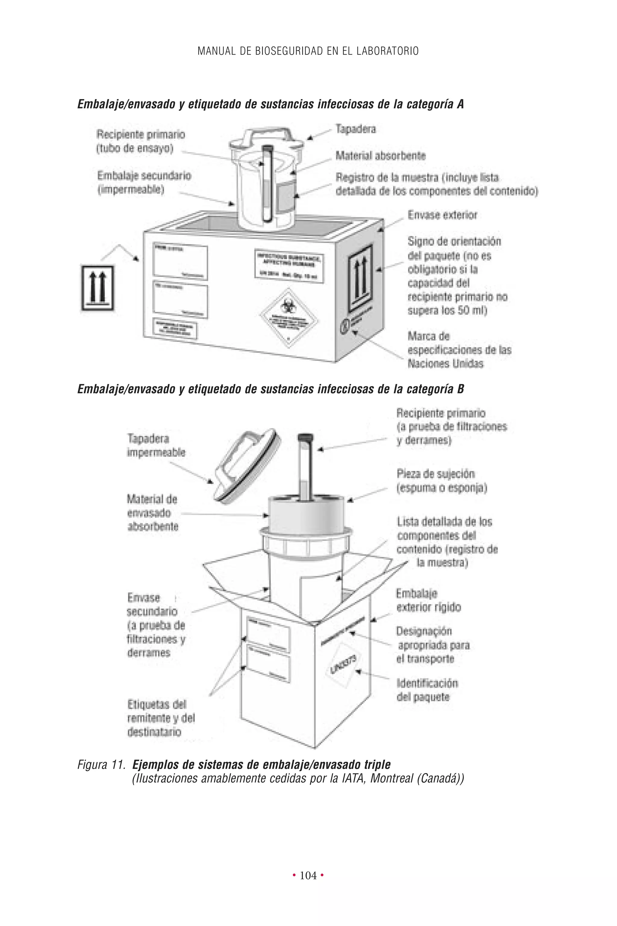 MANUAL DE BIOSEGURIDAD EN EL LABORATORIO
• 104 •
Figura 11. Ejemplos de sistemas de embalaje/envasado triple
(Ilustraciones amablemente cedidas por la IATA, Montreal (Canadá))
Embalaje/envasado y etiquetado de sustancias infecciosas de la categoría A
Embalaje/envasado y etiquetado de sustancias infecciosas de la categoría B
 
