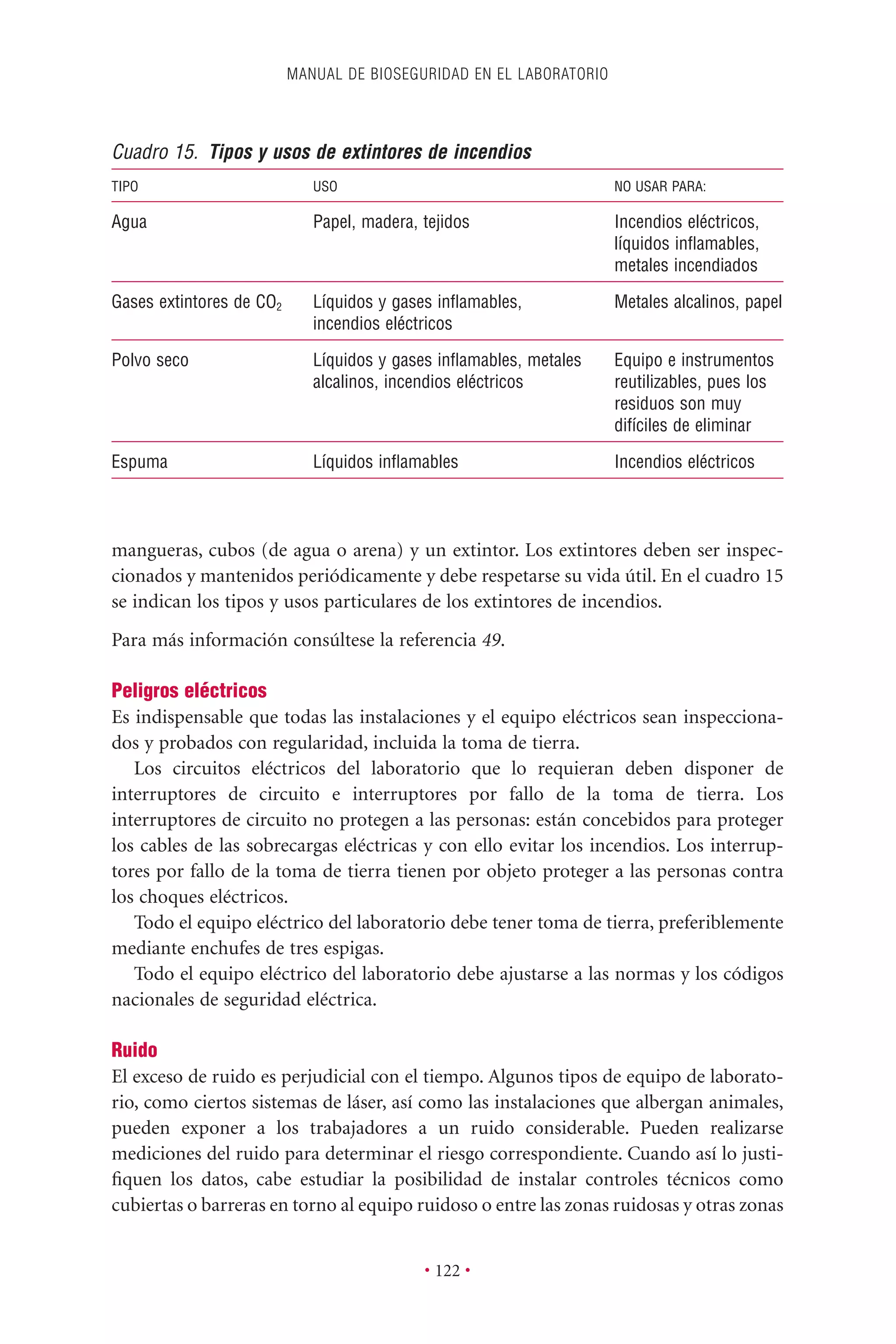 mangueras, cubos (de agua o arena) y un extintor. Los extintores deben ser inspec-
cionados y mantenidos periódicamente y debe respetarse su vida útil. En el cuadro 15
se indican los tipos y usos particulares de los extintores de incendios.
Para más información consúltese la referencia 49.
Peligros eléctricos
Es indispensable que todas las instalaciones y el equipo eléctricos sean inspecciona-
dos y probados con regularidad, incluida la toma de tierra.
Los circuitos eléctricos del laboratorio que lo requieran deben disponer de
interruptores de circuito e interruptores por fallo de la toma de tierra. Los
interruptores de circuito no protegen a las personas: están concebidos para proteger
los cables de las sobrecargas eléctricas y con ello evitar los incendios. Los interrup-
tores por fallo de la toma de tierra tienen por objeto proteger a las personas contra
los choques eléctricos.
Todo el equipo eléctrico del laboratorio debe tener toma de tierra, preferiblemente
mediante enchufes de tres espigas.
Todo el equipo eléctrico del laboratorio debe ajustarse a las normas y los códigos
nacionales de seguridad eléctrica.
Ruido
El exceso de ruido es perjudicial con el tiempo. Algunos tipos de equipo de laborato-
rio, como ciertos sistemas de láser, así como las instalaciones que albergan animales,
pueden exponer a los trabajadores a un ruido considerable. Pueden realizarse
mediciones del ruido para determinar el riesgo correspondiente. Cuando así lo justi-
ﬁquen los datos, cabe estudiar la posibilidad de instalar controles técnicos como
cubiertas o barreras en torno al equipo ruidoso o entre las zonas ruidosas y otras zonas
MANUAL DE BIOSEGURIDAD EN EL LABORATORIO
• 122 •
Cuadro 15. Tipos y usos de extintores de incendios
TIPO USO NO USAR PARA:
Agua Papel, madera, tejidos Incendios eléctricos,
líquidos inﬂamables,
metales incendiados
Gases extintores de CO2 Líquidos y gases inﬂamables, Metales alcalinos, papel
incendios eléctricos
Polvo seco Líquidos y gases inﬂamables, metales Equipo e instrumentos
alcalinos, incendios eléctricos reutilizables, pues los
residuos son muy
difíciles de eliminar
Espuma Líquidos inﬂamables Incendios eléctricos
 
