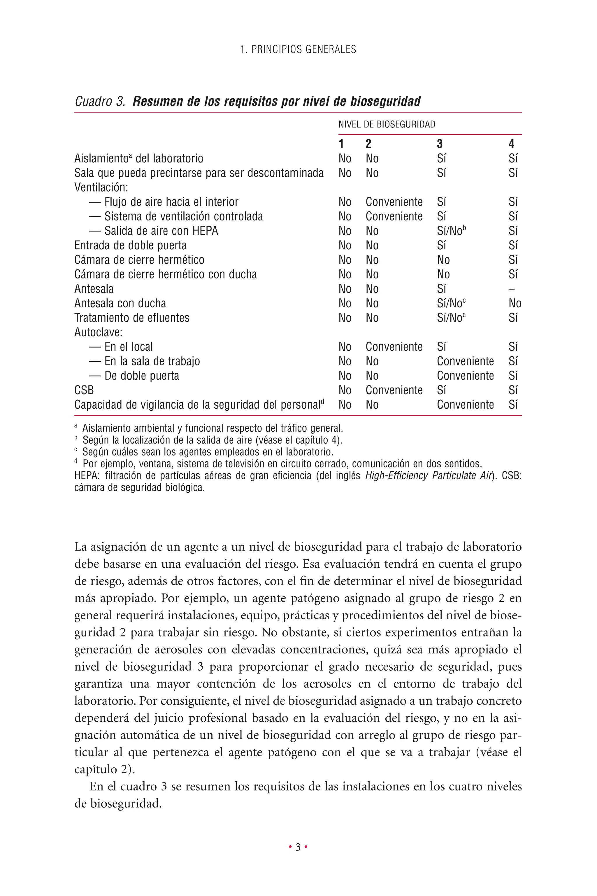 La asignación de un agente a un nivel de bioseguridad para el trabajo de laboratorio
debe basarse en una evaluación del riesgo. Esa evaluación tendrá en cuenta el grupo
de riesgo, además de otros factores, con el ﬁn de determinar el nivel de bioseguridad
más apropiado. Por ejemplo, un agente patógeno asignado al grupo de riesgo 2 en
general requerirá instalaciones, equipo, prácticas y procedimientos del nivel de biose-
guridad 2 para trabajar sin riesgo. No obstante, si ciertos experimentos entrañan la
generación de aerosoles con elevadas concentraciones, quizá sea más apropiado el
nivel de bioseguridad 3 para proporcionar el grado necesario de seguridad, pues
garantiza una mayor contención de los aerosoles en el entorno de trabajo del
laboratorio. Por consiguiente, el nivel de bioseguridad asignado a un trabajo concreto
dependerá del juicio profesional basado en la evaluación del riesgo, y no en la asi-
gnación automática de un nivel de bioseguridad con arreglo al grupo de riesgo par-
ticular al que pertenezca el agente patógeno con el que se va a trabajar (véase el
capítulo 2).
En el cuadro 3 se resumen los requisitos de las instalaciones en los cuatro niveles
de bioseguridad.
1. PRINCIPIOS GENERALES
• 3 •
Cuadro 3. Resumen de los requisitos por nivel de bioseguridad
NIVEL DE BIOSEGURIDAD
1 2 3 4
Aislamientoa
del laboratorio No No Sí Sí
Sala que pueda precintarse para ser descontaminada No No Sí Sí
Ventilación:
— Flujo de aire hacia el interior No Conveniente Sí Sí
— Sistema de ventilación controlada No Conveniente Sí Sí
— Salida de aire con HEPA No No Sí/Nob
Sí
Entrada de doble puerta No No Sí Sí
Cámara de cierre hermético No No No Sí
Cámara de cierre hermético con ducha No No No Sí
Antesala No No Sí –
Antesala con ducha No No Sí/Noc
No
Tratamiento de eﬂuentes No No Sí/Noc
Sí
Autoclave:
— En el local No Conveniente Sí Sí
— En la sala de trabajo No No Conveniente Sí
— De doble puerta No No Conveniente Sí
CSB No Conveniente Sí Sí
Capacidad de vigilancia de la seguridad del personald
No No Conveniente Sí
a
Aislamiento ambiental y funcional respecto del tráﬁco general.
b
Según la localización de la salida de aire (véase el capítulo 4).
c
Según cuáles sean los agentes empleados en el laboratorio.
d
Por ejemplo, ventana, sistema de televisión en circuito cerrado, comunicación en dos sentidos.
HEPA: ﬁltración de partículas aéreas de gran eﬁciencia (del inglés High-Efﬁciency Particulate Air). CSB:
cámara de seguridad biológica.
 