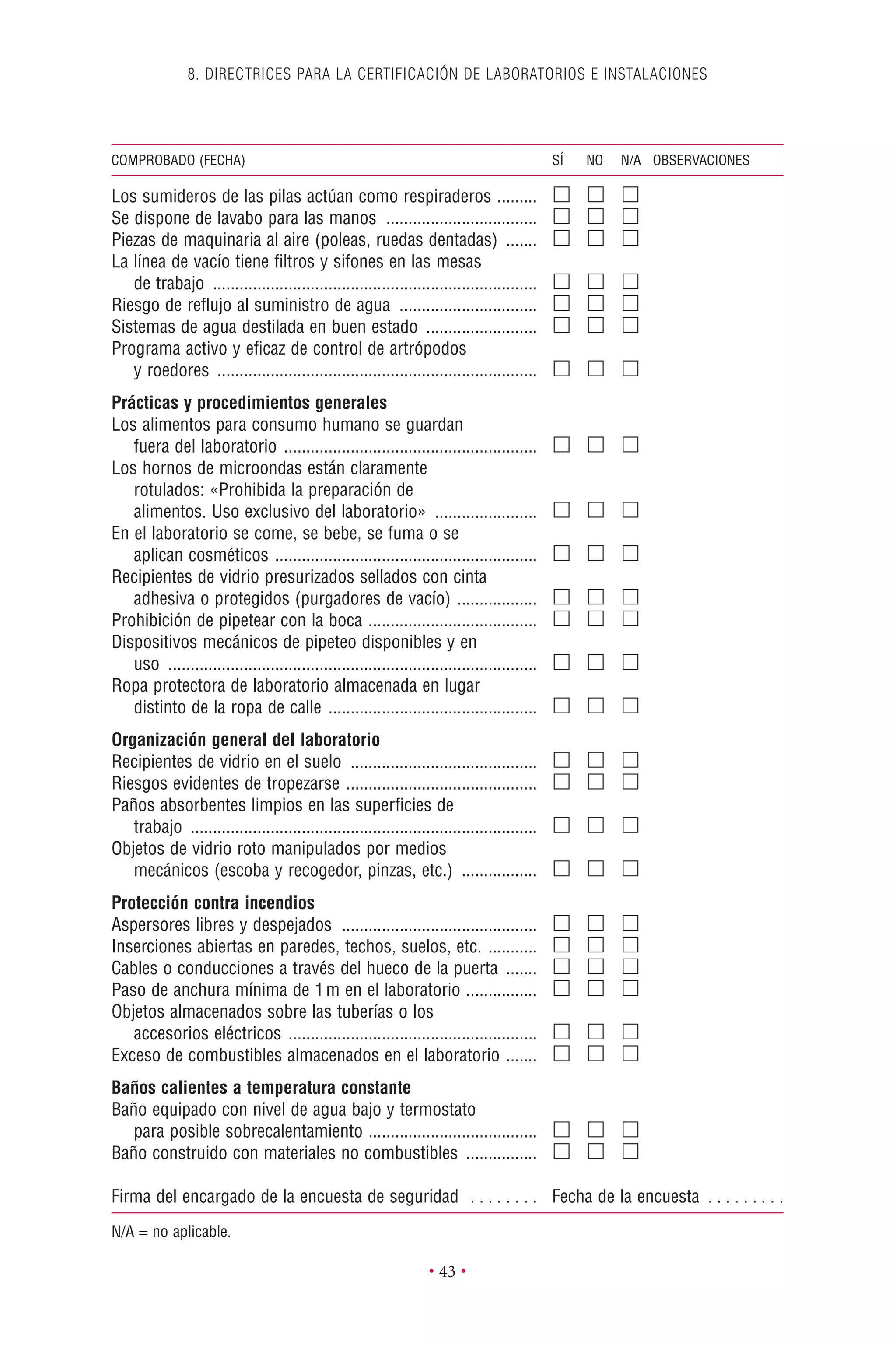 Los sumideros de las pilas actúan como respiraderos ......... ᮀ ᮀ ᮀ
Se dispone de lavabo para las manos .................................. ᮀ ᮀ ᮀ
Piezas de maquinaria al aire (poleas, ruedas dentadas) ....... ᮀ ᮀ ᮀ
La línea de vacío tiene ﬁltros y sifones en las mesas
de trabajo ......................................................................... ᮀ ᮀ ᮀ
Riesgo de reﬂujo al suministro de agua ............................... ᮀ ᮀ ᮀ
Sistemas de agua destilada en buen estado ......................... ᮀ ᮀ ᮀ
Programa activo y eﬁcaz de control de artrópodos
y roedores ........................................................................ ᮀ ᮀ ᮀ
Prácticas y procedimientos generales
Los alimentos para consumo humano se guardan
fuera del laboratorio ......................................................... ᮀ ᮀ ᮀ
Los hornos de microondas están claramente
rotulados: «Prohibida la preparación de
alimentos. Uso exclusivo del laboratorio» ....................... ᮀ ᮀ ᮀ
En el laboratorio se come, se bebe, se fuma o se
aplican cosméticos ........................................................... ᮀ ᮀ ᮀ
Recipientes de vidrio presurizados sellados con cinta
adhesiva o protegidos (purgadores de vacío) .................. ᮀ ᮀ ᮀ
Prohibición de pipetear con la boca ...................................... ᮀ ᮀ ᮀ
Dispositivos mecánicos de pipeteo disponibles y en
uso ................................................................................... ᮀ ᮀ ᮀ
Ropa protectora de laboratorio almacenada en lugar
distinto de la ropa de calle ............................................... ᮀ ᮀ ᮀ
Organización general del laboratorio
Recipientes de vidrio en el suelo .......................................... ᮀ ᮀ ᮀ
Riesgos evidentes de tropezarse ........................................... ᮀ ᮀ ᮀ
Paños absorbentes limpios en las superﬁcies de
trabajo .............................................................................. ᮀ ᮀ ᮀ
Objetos de vidrio roto manipulados por medios
mecánicos (escoba y recogedor, pinzas, etc.) ................. ᮀ ᮀ ᮀ
Protección contra incendios
Aspersores libres y despejados ............................................ ᮀ ᮀ ᮀ
Inserciones abiertas en paredes, techos, suelos, etc. ........... ᮀ ᮀ ᮀ
Cables o conducciones a través del hueco de la puerta ....... ᮀ ᮀ ᮀ
Paso de anchura mínima de 1m en el laboratorio ................ ᮀ ᮀ ᮀ
Objetos almacenados sobre las tuberías o los
accesorios eléctricos ........................................................ ᮀ ᮀ ᮀ
Exceso de combustibles almacenados en el laboratorio ....... ᮀ ᮀ ᮀ
Baños calientes a temperatura constante
Baño equipado con nivel de agua bajo y termostato
para posible sobrecalentamiento ...................................... ᮀ ᮀ ᮀ
Baño construido con materiales no combustibles ................ ᮀ ᮀ ᮀ
Firma del encargado de la encuesta de seguridad . . . . . . . . Fecha de la encuesta . . . . . . . . .
N/A = no aplicable.
8. DIRECTRICES PARA LA CERTIFICACIÓN DE LABORATORIOS E INSTALACIONES
• 43 •
COMPROBADO (FECHA) SÍ NO N/A OBSERVACIONES
 