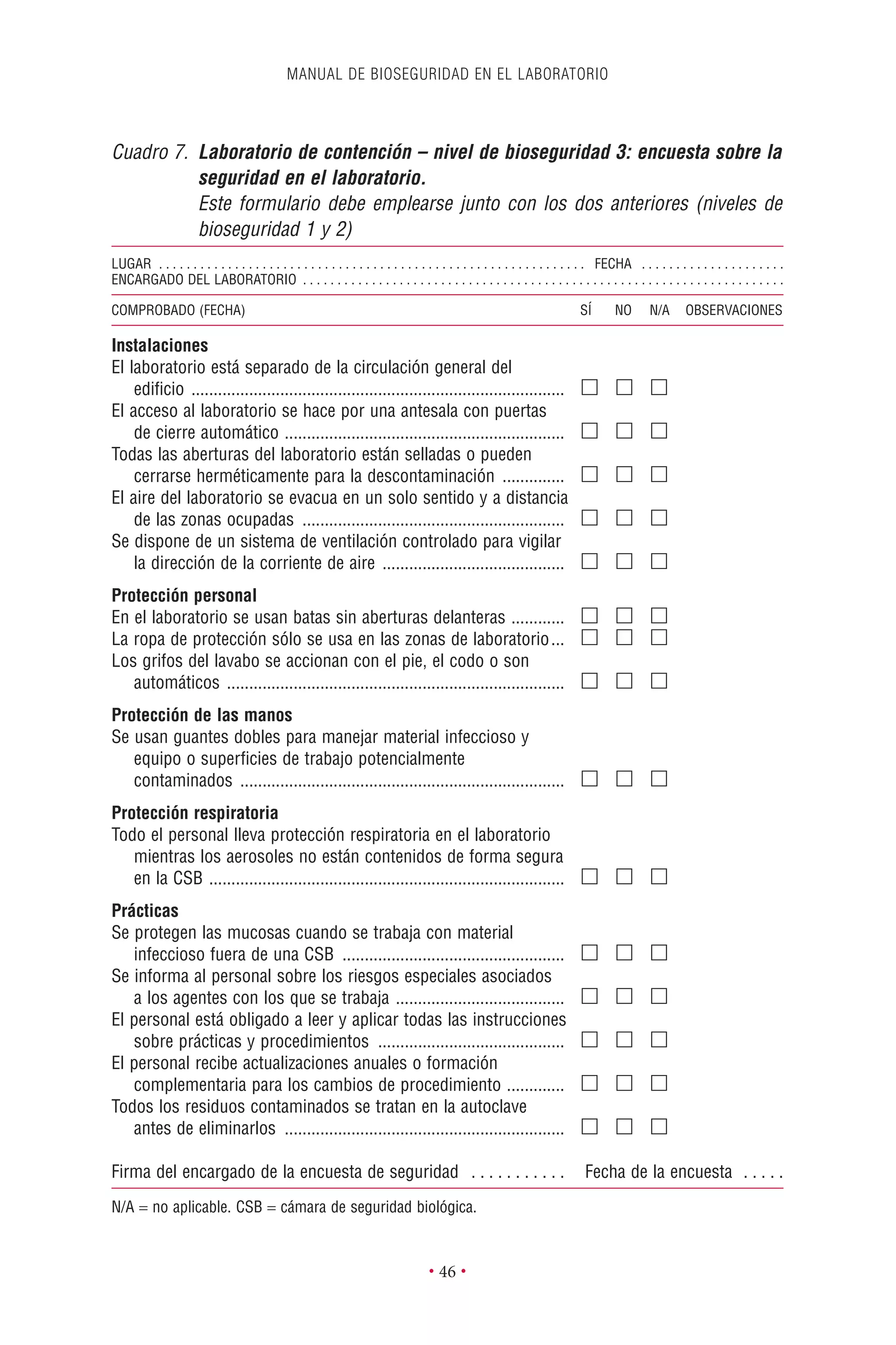 MANUAL DE BIOSEGURIDAD EN EL LABORATORIO
• 46 •
Cuadro 7. Laboratorio de contención – nivel de bioseguridad 3: encuesta sobre la
seguridad en el laboratorio.
Este formulario debe emplearse junto con los dos anteriores (niveles de
bioseguridad 1 y 2)
LUGAR . . . . . . . . . . . . . . . . . . . . . . . . . . . . . . . . . . . . . . . . . . . . . . . . . . . . . . . . . . . . . . FECHA . . . . . . . . . . . . . . . . . . . . .
ENCARGADO DEL LABORATORIO . . . . . . . . . . . . . . . . . . . . . . . . . . . . . . . . . . . . . . . . . . . . . . . . . . . . . . . . . . . . . . . . . . . . . .
COMPROBADO (FECHA) SÍ NO N/A OBSERVACIONES
Instalaciones
El laboratorio está separado de la circulación general del
ediﬁcio .................................................................................... ᮀ ᮀ ᮀ
El acceso al laboratorio se hace por una antesala con puertas
de cierre automático ............................................................... ᮀ ᮀ ᮀ
Todas las aberturas del laboratorio están selladas o pueden
cerrarse herméticamente para la descontaminación .............. ᮀ ᮀ ᮀ
El aire del laboratorio se evacua en un solo sentido y a distancia
de las zonas ocupadas ........................................................... ᮀ ᮀ ᮀ
Se dispone de un sistema de ventilación controlado para vigilar
la dirección de la corriente de aire ......................................... ᮀ ᮀ ᮀ
Protección personal
En el laboratorio se usan batas sin aberturas delanteras ............ ᮀ ᮀ ᮀ
La ropa de protección sólo se usa en las zonas de laboratorio... ᮀ ᮀ ᮀ
Los grifos del lavabo se accionan con el pie, el codo o son
automáticos ............................................................................ ᮀ ᮀ ᮀ
Protección de las manos
Se usan guantes dobles para manejar material infeccioso y
equipo o superﬁcies de trabajo potencialmente
contaminados ......................................................................... ᮀ ᮀ ᮀ
Protección respiratoria
Todo el personal lleva protección respiratoria en el laboratorio
mientras los aerosoles no están contenidos de forma segura
en la CSB ................................................................................ ᮀ ᮀ ᮀ
Prácticas
Se protegen las mucosas cuando se trabaja con material
infeccioso fuera de una CSB .................................................. ᮀ ᮀ ᮀ
Se informa al personal sobre los riesgos especiales asociados
a los agentes con los que se trabaja ...................................... ᮀ ᮀ ᮀ
El personal está obligado a leer y aplicar todas las instrucciones
sobre prácticas y procedimientos .......................................... ᮀ ᮀ ᮀ
El personal recibe actualizaciones anuales o formación
complementaria para los cambios de procedimiento ............. ᮀ ᮀ ᮀ
Todos los residuos contaminados se tratan en la autoclave
antes de eliminarlos ............................................................... ᮀ ᮀ ᮀ
Firma del encargado de la encuesta de seguridad . . . . . . . . . . . Fecha de la encuesta . . . . .
N/A = no aplicable. CSB = cámara de seguridad biológica.
 
