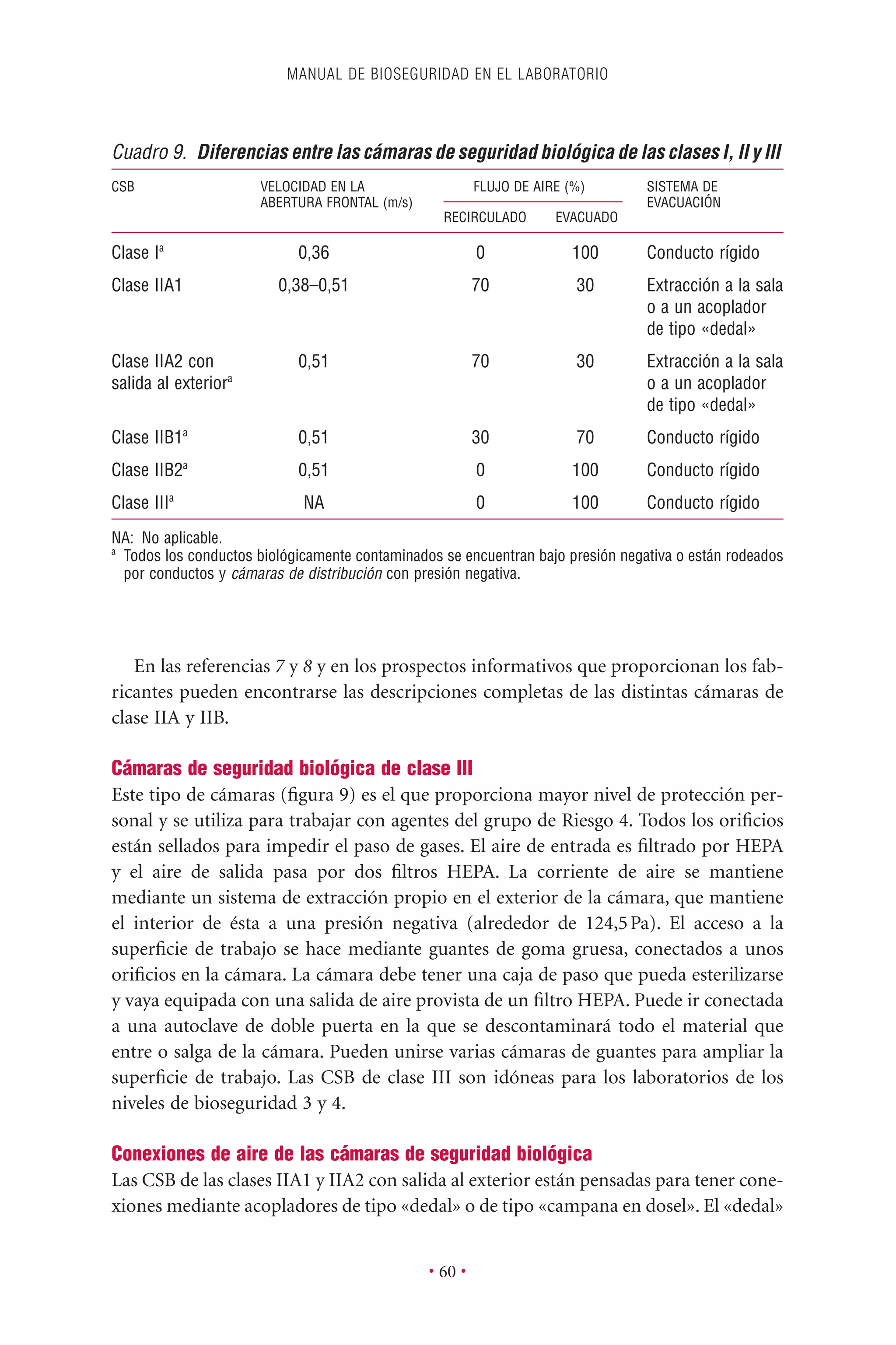 En las referencias 7 y 8 y en los prospectos informativos que proporcionan los fab-
ricantes pueden encontrarse las descripciones completas de las distintas cámaras de
clase IIA y IIB.
Cámaras de seguridad biológica de clase III
Este tipo de cámaras (ﬁgura 9) es el que proporciona mayor nivel de protección per-
sonal y se utiliza para trabajar con agentes del grupo de Riesgo 4. Todos los oriﬁcios
están sellados para impedir el paso de gases. El aire de entrada es ﬁltrado por HEPA
y el aire de salida pasa por dos ﬁltros HEPA. La corriente de aire se mantiene
mediante un sistema de extracción propio en el exterior de la cámara, que mantiene
el interior de ésta a una presión negativa (alrededor de 124,5Pa). El acceso a la
superﬁcie de trabajo se hace mediante guantes de goma gruesa, conectados a unos
oriﬁcios en la cámara. La cámara debe tener una caja de paso que pueda esterilizarse
y vaya equipada con una salida de aire provista de un ﬁltro HEPA. Puede ir conectada
a una autoclave de doble puerta en la que se descontaminará todo el material que
entre o salga de la cámara. Pueden unirse varias cámaras de guantes para ampliar la
superﬁcie de trabajo. Las CSB de clase III son idóneas para los laboratorios de los
niveles de bioseguridad 3 y 4.
Conexiones de aire de las cámaras de seguridad biológica
Las CSB de las clases IIA1 y IIA2 con salida al exterior están pensadas para tener cone-
xiones mediante acopladores de tipo «dedal» o de tipo «campana en dosel». El «dedal»
MANUAL DE BIOSEGURIDAD EN EL LABORATORIO
• 60 •
Cuadro 9. Diferencias entre las cámaras de seguridad biológica de las clases I, II y III
CSB VELOCIDAD EN LA FLUJO DE AIRE (%) SISTEMA DE
ABERTURA FRONTAL (m/s)
RECIRCULADO EVACUADO
EVACUACIÓN
Clase Ia
0,36 0 100 Conducto rígido
Clase IIA1 0,38–0,51 70 30 Extracción a la sala
o a un acoplador
de tipo «dedal»
Clase IIA2 con 0,51 70 30 Extracción a la sala
salida al exteriora
o a un acoplador
de tipo «dedal»
Clase IIB1a
0,51 30 70 Conducto rígido
Clase IIB2a
0,51 0 100 Conducto rígido
Clase IIIa
NA 0 100 Conducto rígido
NA: No aplicable.
a
Todos los conductos biológicamente contaminados se encuentran bajo presión negativa o están rodeados
por conductos y cámaras de distribución con presión negativa.
 