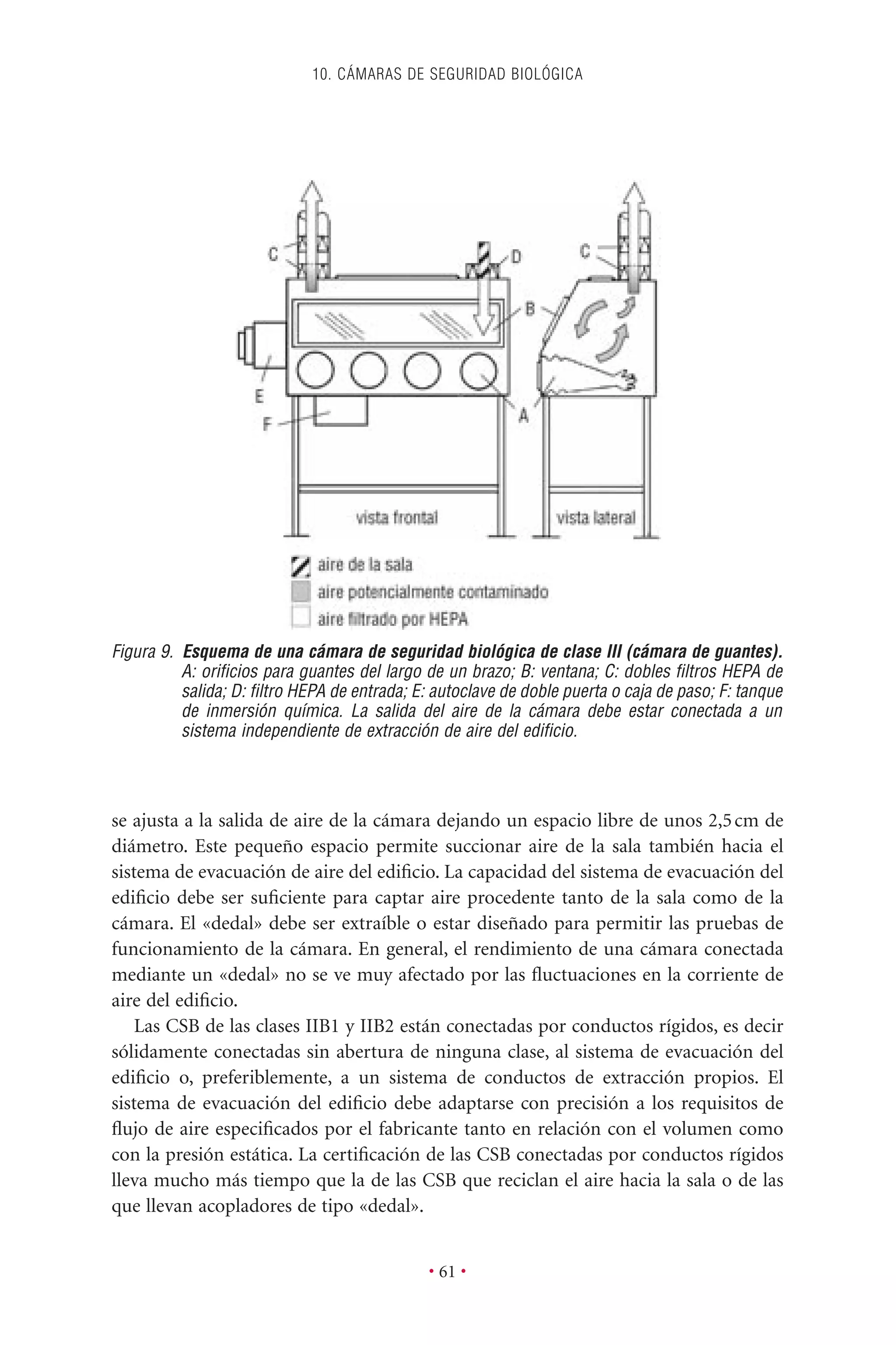 se ajusta a la salida de aire de la cámara dejando un espacio libre de unos 2,5cm de
diámetro. Este pequeño espacio permite succionar aire de la sala también hacia el
sistema de evacuación de aire del ediﬁcio. La capacidad del sistema de evacuación del
ediﬁcio debe ser suﬁciente para captar aire procedente tanto de la sala como de la
cámara. El «dedal» debe ser extraíble o estar diseñado para permitir las pruebas de
funcionamiento de la cámara. En general, el rendimiento de una cámara conectada
mediante un «dedal» no se ve muy afectado por las ﬂuctuaciones en la corriente de
aire del ediﬁcio.
Las CSB de las clases IIB1 y IIB2 están conectadas por conductos rígidos, es decir
sólidamente conectadas sin abertura de ninguna clase, al sistema de evacuación del
ediﬁcio o, preferiblemente, a un sistema de conductos de extracción propios. El
sistema de evacuación del ediﬁcio debe adaptarse con precisión a los requisitos de
ﬂujo de aire especiﬁcados por el fabricante tanto en relación con el volumen como
con la presión estática. La certiﬁcación de las CSB conectadas por conductos rígidos
lleva mucho más tiempo que la de las CSB que reciclan el aire hacia la sala o de las
que llevan acopladores de tipo «dedal».
10. CÁMARAS DE SEGURIDAD BIOLÓGICA
• 61 •
Figura 9. Esquema de una cámara de seguridad biológica de clase III (cámara de guantes).
A: oriﬁcios para guantes del largo de un brazo; B: ventana; C: dobles ﬁltros HEPA de
salida; D: ﬁltro HEPA de entrada; E: autoclave de doble puerta o caja de paso; F: tanque
de inmersión química. La salida del aire de la cámara debe estar conectada a un
sistema independiente de extracción de aire del ediﬁcio.
 
