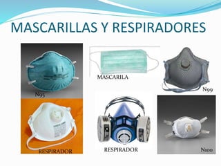 MASCARILLAS Y RESPIRADORES
N95
N99
N100RESPIRADOR
MASCARILA
RESPIRADOR
 