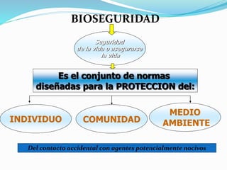 Seguridad
de la vida o asegurarse
la vida
COMUNIDAD
MEDIO
AMBIENTE
Es el conjunto de normas
diseñadas para la PROTECCION del:
Del contacto accidental con agentes potencialmente nocivos
BIOSEGURIDAD
INDIVIDUO
 