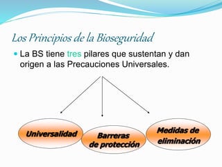 Los Principios de la Bioseguridad
 La BS tiene tres pilares que sustentan y dan
origen a las Precauciones Universales.
Universalidad Barreras
de protección
Medidas de
eliminación
 