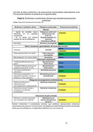 MANUAL DE BIOSEGURIDAD MSP | PDF