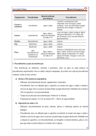 Universidade Potiguar MMaannuuaall ddee BBiioosssseegguurraannççaa
14
Equipamento Periodicidade
Material utilizado
para limpeza
Procedimento
Freezers e
Geladeiras
mensalmente água e sabão
Transferir o conteúdo para outro
refrigerador; lavar com água e sabão;
enxaguar e secar com pano limpo ou papel
absorvente antes de ligar e recolocar o
material.
Lixeiras semanalmente
Água, sabão e
solução de hipoclorito
de sódio a 1%
Lavar com água e sabão; enxaguar; aplicar
solução de hipoclorito a 1% e deixar agir
por 30 minutos; secar com pano limpo ou
papel absorvente.
Paredes trimestralmente água e sabão Limpeza.
Pias diariamente água e sabão Limpeza.
Pisos
diariamente água e sabão Limpeza.
após
derramamento de
substâncias ou
contaminação
Água, sabão e
solução de hipoclorito
de sódio a 1%
Remover a contaminação; lavar o piso com
água e sabão; remover o excesso de água;
aplicar solução de hipoclorito 1% e deixar
agir por 30 minutos; enxaguar e secar com
pano limpo e seco.
7. Procedimentos usuais de desinfecção
Para desinfecção de ambientes, materiais e pele/mãos, antes ou após as aulas práticas ou
procedimentos experimentais, deve-se utilizar soluções adequadas, de acordo com o tipo de procedimento
realizado, sendo as mais comuns:
a) Álcool a 70% (etanol ou isopropílico):
Utilização: descontaminação da pele, equipamentos e bancadas;
Procedimento: deve ser utilizado após a superfície ser lavada com água e sabão e retirado o
excesso de água; deve-se passar um pano limpo ou papel absorvente embebido com o álcool a
70% na superfície a ser descontaminada;
Tempo necessário para descontaminação: mínimo de 15 minutos;
Preparação da solução: 73,3 mL de etanol a 95º + 100 mL de água destilada.
b) Hipoclorito de sódio a 1%:
Utilização: descontaminação de pisos, vidrarias, jalecos e inativação química de material
biológico;
Procedimento: deve ser utilizado após a superfície ou material ser lavado com água e sabão e
retirado o excesso de água; deve-se passar um pano limpo ou papel absorvente embebido com
a solução na superfície a ser descontaminada, ou mergulhar o material (vidrarias, jalecos, etc.)
para que todas as partes fiquem em contato com a solução;
 
