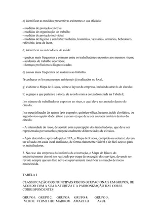 c) identificar as medidas preventivas existentes e sua eficácia:
- medidas de proteção coletiva
- medidas de organização do trabalho
- medidas de proteção individual
- medidas de higiene e conforto: banheiro, lavatórios, vestiários, armários, bebedouro,
refeitório, área de lazer.
d) identificar os indicadores de saúde:
- queixas mais frequentes e comuns entre os trabalhadores expostos aos mesmos riscos;
- acidentes de trabalho ocorridos;
- doenças profissionais diagnosticadas;
e) causas mais freqüentes de ausência ao trabalho.
f) conhecer os levantamentos ambientais já realizados no local;
g) elaborar o Mapa de Riscos, sobre o layout da empresa, incluindo através de círculo:
h) o grupo a que pertence o risco, de acordo com a cor padronizada na Tabela I;
i) o número de trabalhadores expostos ao risco, o qual deve ser anotado dentro do
círculo;
j) a especialização do agente (por exemplo: químico-silica, hexano, ácido clorídrico, ou
argonômico-repetividade, ritmo excessivo) que deve ser anotada também dentro do
círculo;
- A intensidade do risco, de acordo com a percepção dos trabalhadores, que deve ser
representada por tamanhos proporcionalmente diferenciados de círculos.
- Após discutido e aprovado pela CIPA, o Mapa de Riscos, completo ou setorial, deverá
ser afixado em cada local analisado, de forma claramente visível e de fácil acesso para
os trabalhadores.
3. No caso das empresas da indústria da construção, o Mapa de Riscos do
estabelecimento deverá ser realizado por etapa de execução dos serviços, devendo ser
revisto sempre que um fato novo e superveniente modificar a situação de riscos
estabelecida.
TABELA I
CLASSIFICAÇÃO DOS PRINCIPAIS RISCOS OCUPACIONAIS EM GRUPOS, DE
ACORDO COM A SUA NATUREZA E A PADRONIZAÇÃO DAS CORES
CORRESPONDENTES
GRUPO1:
VERDE
GRUPO 2:
VERMELHO
GRUPO3:
MARROM
GRUPO 4:
AMARELO
GRUPO 5:
AZUL
 