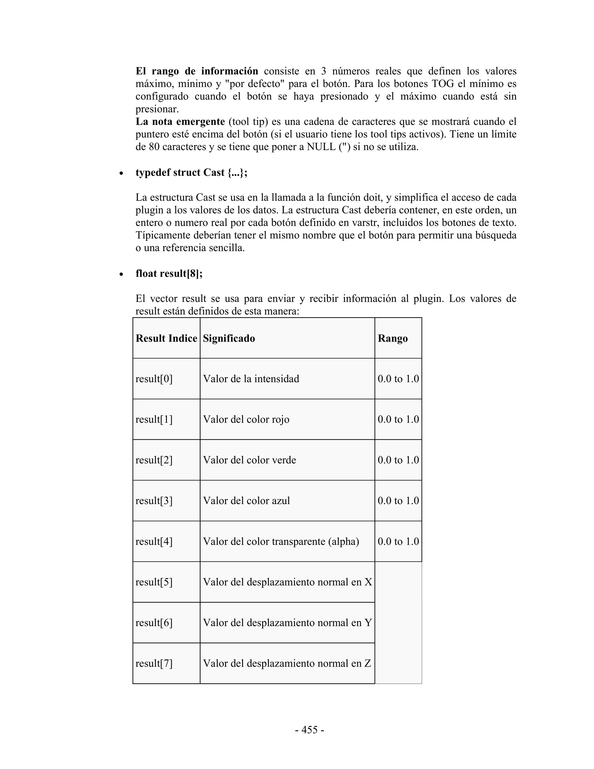 El rango de información consiste en 3 números reales que definen los valores
    máximo, mínimo y "por defecto" para el botón. Para los botones TOG el mínimo es
    configurado cuando el botón se haya presionado y el máximo cuando está sin
    presionar.
    La nota emergente (tool tip) es una cadena de caracteres que se mostrará cuando el
    puntero esté encima del botón (si el usuario tiene los tool tips activos). Tiene un límite
    de 80 caracteres y se tiene que poner a NULL (") si no se utiliza.

•   typedef struct Cast {...};

    La estructura Cast se usa en la llamada a la función doit, y simplifica el acceso de cada
    plugin a los valores de los datos. La estructura Cast debería contener, en este orden, un
    entero o numero real por cada botón definido en varstr, incluidos los botones de texto.
    Típicamente deberían tener el mismo nombre que el botón para permitir una búsqueda
    o una referencia sencilla.

•   float result[8];

    El vector result se usa para enviar y recibir información al plugin. Los valores de
    result están definidos de esta manera:

    Result Indice Significado                                 Rango


    result[0]          Valor de la intensidad                 0.0 to 1.0


    result[1]          Valor del color rojo                   0.0 to 1.0


    result[2]          Valor del color verde                  0.0 to 1.0


    result[3]          Valor del color azul                   0.0 to 1.0


    result[4]          Valor del color transparente (alpha)   0.0 to 1.0


    result[5]          Valor del desplazamiento normal en X


    result[6]          Valor del desplazamiento normal en Y


    result[7]          Valor del desplazamiento normal en Z




                                              - 455 -
 