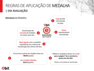 | EM AVALIAÇÃO
Estrutura da Medalha Logo da Ebit
centralizado
no topo.
Ícone
representativo
centralizado.
Classificação do
conceito da medalha
em texto caixa alta.
Data vigente com a medalha
equivalente aos critérios de
classificação dos últimos 90 dias.
TODAS as medalhas devem ter o link
para a página* do e-commerce
dentro do site Ebit.
O tamanho padrão da medalha deve ser:
90x95 (pixels)
ou a versão reduzida:
65x75 (pixels).
2
1
3
4
5
*Atesta a veracidade da classificação.
6
REGRASDEAPLICAÇÃODEMEDALHA
 