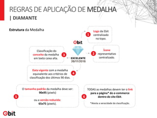 | DIAMANTE
Estrutura da Medalha Logo da Ebit
centralizado
no topo.
Ícone
representativo
centralizado.
Classificação do
conceito da medalha
em texto caixa alta.
Data vigente com a medalha
equivalente aos critérios de
classificação dos últimos 90 dias.
TODAS as medalhas devem ter o link
para a página* do e-commerce
dentro do site Ebit.
O tamanho padrão da medalha deve ser:
90x95 (pixels)
ou a versão reduzida:
65x75 (pixels).
2
1
3
4
5
*Atesta a veracidade da classificação.
6
REGRASDEAPLICAÇÃODEMEDALHA
 