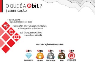 sobre experiência de compra
OQUEÉA ?
| CERTIFICAÇÃO
300 MIL QUESTIONÁRIOS
+ 20 MIL LOJAS
lojas avaliadas desde 2000
respondidos por mês
25 MILHÕES DE PESQUISAS COLETADAS
CLASSIFICAÇÃO DAS LOJAS EM:
 