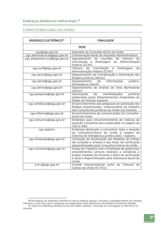 57 
Endereços eletrônicos institucionais 30 
CONSULTORIA‐GERAL DA UNIÃO 
ENDEREÇO ELETRÔNICO31 FINALIDADE 
SEDE 
cgu@agu.gov.br Gabinete do Consultor-Geral da União 
cgu.administracao@agu.gov.br Coordenação-Geral de Assuntos Administrativos 
cgu.assessoria.ccaf@agu.gov.br Agendamento de reuniões da Câmara de 
Conciliação e Arbitragem da Administração 
Federal (CCAF) 
cgu.ccaf@agu.gov.br Câmara de Conciliação e Arbitragem da 
Administração Federal (CCAF) 
cgu.decor@agu.gov.br Departamento de Coordenação e Orientação dos 
Órgãos Jurídicos (Decor) 
cgu.deinf@agu.gov.br Departamento de Informações Jurídico- 
Estratégicas (Deinf) 
cgu.denor@agu.gov.br Departamento de Análise de Atos Normativos 
(Denor) 
cgu.pesquisa@agu.gov.br Solicitações de manifestações jurídicas 
elaboradas pelos Departamentos integrantes do 
Órgão de Direção Superior 
cgu.satisfacao@agu.gov.br Encaminhamento das pesquisas de satisfação dos 
Órgãos Assessorados, relativamente ao trabalho 
das Consultorias Jurídicas da União nos Estados 
cgu.informa@agu.gov.br Encaminhamento de comunicações do Consultor- 
Geral da União 
cgu.comunica@agu.gov.br Endereço para encaminhamento de notícias da 
atuação consultiva para publicação na página da 
CGU e AGU 
cgu.sapiens Endereço destinado a concentrar toda a atuação 
da Consultoria-Geral da União a respeio do 
Sistema de Inteligencia Jurídica AGU – Sapiens 
cgu.licitacoes@agu.gov.br Comissão de Atualização dos Modelos de Editais 
de Licitação e anexos e das listas de verificação 
disponibilizadas pela Consultoria-Geral da União 
cgu.convenios@agu.gov.br Grupo de Trabalho com a finalidade de padronizar 
procedimentos comuns relativos a convênios e 
propor modelos de minutas e listas de verificação 
a serem disponibilizados pela Advocacia-Geral da 
União 
ci.tcu@agu.gov.br Comitê Interministerial junto ao Tribunal de 
Contas da União (CI-TCU) 
30 Divulgação de endereços eletrônicos que se destina apenas a facilitar o estabelecimento de contatos 
informais, o que não supre a pesquisa aos respectivos sítios eletrônicos dos Órgãos Consultivos listados. 
31 Todos os endereços eletrônicos da CGU estão, também, indicados em sua página na internet e na 
intranet. 
 