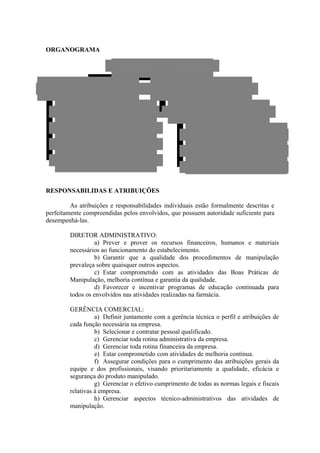 ORGANOGRAMA
RESPONSABILIDAS E ATRIBUIÇÕES
As atribuições e responsabilidades individuais estão formalmente descritas e
perfeitamente compreendidas pelos envolvidos, que possuem autoridade suficiente para
desempenhá-las.
DIRETOR ADMINISTRATIVO:
a) Prever e prover os recursos financeiros, humanos e materiais
necessários ao funcionamento do estabelecimento.
b) Garantir que a qualidade dos procedimentos de manipulação
prevaleça sobre quaisquer outros aspectos.
c) Estar comprometido com as atividades das Boas Práticas de
Manipulação, melhoria contínua e garantia da qualidade.
d) Favorecer e incentivar programas de educação continuada para
todos os envolvidos nas atividades realizadas na farmácia.
GERÊNCIA COMERCIAL:
a) Definir juntamente com a gerência técnica o perfil e atribuições de
cada função necessária na empresa.
b) Selecionar e contratar pessoal qualificado.
c) Gerenciar toda rotina administrativa da empresa.
d) Gerenciar toda rotina financeira da empresa.
e) Estar comprometido com atividades de melhoria contínua.
f) Assegurar condições para o cumprimento das atribuições gerais da
equipe e dos profissionais, visando prioritariamente a qualidade, eficácia e
segurança do produto manipulado.
g) Gerenciar o efetivo cumprimento de todas as normas legais e fiscais
relativas à empresa.
h) Gerenciar aspectos técnico-administrativos das atividades de
manipulação.
R e c e p c io n is ta
A u x ilia r d e S e r v iç o s G e r a is
C o m p r a d o r
V is it a d o r M é d ic o
G e r e n t e C o m e r c ia l
A u x ilia r d e L a b o r a t ó r io
A lm o x a r if e
A n a lis t a d o C o n t ro le d e Q u a lid a d e
F a r m a c ê u t ic o
G e r e n t e T é c n ic o -C ie n t í f ic o
D ir e t o r ia
 