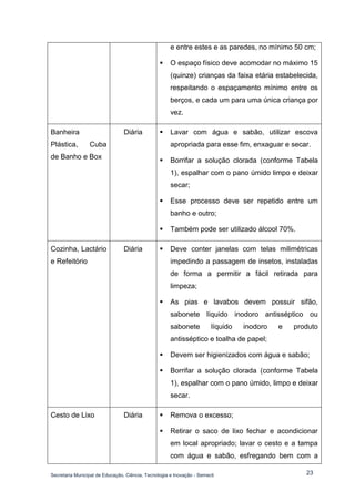 Secretaria Municipal de Educação, Ciência, Tecnologia e Inovação - Semecti 
23 
e entre estes e as paredes, no mínimo 50 cm; 
 O espaço físico deve acomodar no máximo 15 (quinze) crianças da faixa etária estabelecida, respeitando o espaçamento mínimo entre os berços, e cada um para uma única criança por vez. 
Banheira Plástica, Cuba de Banho e Box 
Diária 
 Lavar com água e sabão, utilizar escova apropriada para esse fim, enxaguar e secar. 
 Borrifar a solução clorada (conforme Tabela 1), espalhar com o pano úmido limpo e deixar secar; 
 Esse processo deve ser repetido entre um banho e outro; 
 Também pode ser utilizado álcool 70%. 
Cozinha, Lactário e Refeitório 
Diária 
 Deve conter janelas com telas milimétricas impedindo a passagem de insetos, instaladas de forma a permitir a fácil retirada para limpeza; 
 As pias e lavabos devem possuir sifão, sabonete líquido inodoro antisséptico ou sabonete líquido inodoro e produto antisséptico e toalha de papel; 
 Devem ser higienizados com água e sabão; 
 Borrifar a solução clorada (conforme Tabela 1), espalhar com o pano úmido, limpo e deixar secar. 
Cesto de Lixo 
Diária 
 Remova o excesso; 
 Retirar o saco de lixo fechar e acondicionar em local apropriado; lavar o cesto e a tampa com água e sabão, esfregando bem com a  