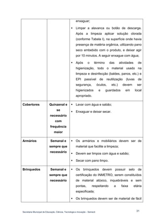 Secretaria Municipal de Educação, Ciência, Tecnologia e Inovação - Semecti 
31 
enxaguar; 
 Limpar a alavanca ou botão de descarga. Após a limpeza aplicar solução clorada (conforme Tabela I), na superfície onde havia presença de matéria orgânica, utilizando pano seco embebido com o produto, e deixar agir por 10 minutos. A seguir enxague com água; 
 Após o término das atividades de higienização, todo o material usado na limpeza e desinfecção (baldes, panos, etc.) e EPI passível de reutilização (luvas de segurança, óculos, etc.) devem ser higienizados e guardados em local apropriado. 
Cobertores 
Quinzenal e se necessário com frequência maior 
 Lavar com água e sabão; 
 Enxaguar e deixar secar. 
Armários 
Semanal e sempre que necessário 
 Os armários e mobiliários devem ser de material que facilite a limpeza; 
 Devem ser limpos com água e sabão; 
 Secar com pano limpo. 
Brinquedos 
Semanal e sempre que necessário 
 Os brinquedos devem possuir selo de certificação do INMETRO, serem constituídos de material atóxico, inquebráveis e sem pontas, respeitando a faixa etária especificada; 
 Os brinquedos devem ser de material de fácil  
