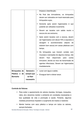 Secretaria Municipal de Educação, Ciência, Tecnologia e Inovação - Semecti 
32 
Controle de Vetores 
 Para evitar o aparecimento de vetores (baratas, formigas, mosquitos, ratos, etc.) devemos manter o ambiente em condições necessárias à boa qualidade de vida e promoção à saúde. Portanto, algumas medidas preventivas impedem o surgimento de insetos e roedores: 
 Manter lixeiras com saco plástico e tampa em todos os setores, sempre fechadas; 
limpeza e desinfecção; 
 No final das brincadeiras, os brinquedos devem ser colocados em local reservado para brinquedos sujos; 
 Somente após serem higienizados é que poderão ser utilizados novamente; 
 Devem ser lavados com sabão neutro e escova de uso exclusivo; 
 Após serem lavados com a escova, devem ser higienizados com álcool 70% e expostos à secagem e acondicionados (depois de estarem bem secos) em caixas plásticas com tampa; 
 Os brinquedos que tiveram contato com mucosas e secreções de alguma criança, não devem ficar disponíveis para outras brincarem, devido ao risco de transmissão de agentes infecciosos. Devem ser higienizados imediatamente. 
Brinquedos de Plástico e de Borracha 
Semanal e sempre que se fizer necessário 
 Lavar com água e sabão; 
 Enxaguar bem e deixar secar.  