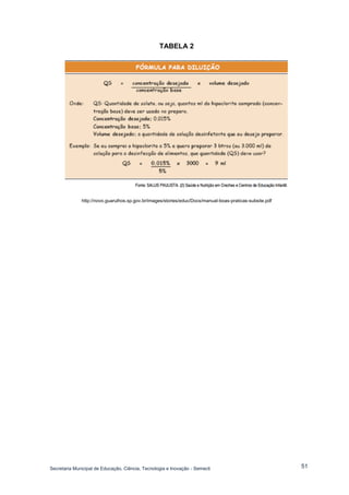 Secretaria Municipal de Educação, Ciência, Tecnologia e Inovação - Semecti 
51 
TABELA 2 
http://novo.guarulhos.sp.gov.br/images/stories/educ/Docs/manual-boas-praticas-subsite.pdf 
 