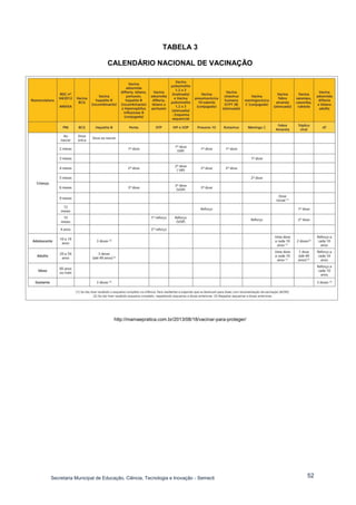 Secretaria Municipal de Educação, Ciência, Tecnologia e Inovação - Semecti 
52 
TABELA 3 
CALENDÁRIO NACIONAL DE VACINAÇÃO 
http://mamaepratica.com.br/2013/08/18/vacinar-para-proteger/ 
 