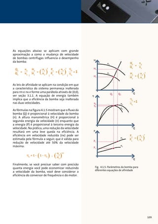 As equações abaixo se aplicam com grande 
aproximação a como a mudança de velocidade 
de bombas centrífugas influencia o desempenho 
da bomba: 
As leis de afinidade se aplicam na condição em que 
a característica do sistema permaneça inalterada 
para nn e nx e forme uma parábola através de (0,0), 
ver seção 3.1.1. A equação de energia também 
implica que a eficiência da bomba seja inalterada 
nas duas velocidades. 
tensão entre duas fases 
corrente de fase 
Ambos os valores efetivos (valores 
de RMS), se aplicam para U e I 
deslocamento de fase entre 
corrente e tensão 
As fórmulas na figura 4.1.5 mostram que o fluxo da 
bomba Exemplo (Q) é proporcional de cálculo: 
à velocidade da bomba 
(n). A U altura = 400 V, manométrica I = 6,4 A, cos  (= H) 0,83 
é proporcional à 
segunda O resultado energia é da uma velocidade entrada de (n) alimentação 
enquanto que 
a energia de P = (P) 3,68 é proporcional kW 
à terceira energia da 
velocidade. Na prática, uma redução da velocidade 
resultará em uma leve queda na eficiência. A 
eficiência em velocidade reduzida (nx) pode ser 
estimada pela fórmula a seguir, que é válida para 
redução de velocidade até 50% da velocidade 
máxima: 
Finalmente, se você precisar saber com precisão 
quanta energia você pode economizar reduzindo 
a velocidade da bomba, você deve considerar a 
eficiência do conversor de frequência e do motor. 
tensão entre duas fases 
corrente de fase 
Ambos os valores efetivos (valores 
de RMS), se aplicam para U e I 
deslocamento de fase entre 
corrente e tensão 
Exemplo de cálculo: 
U = 400 V, I = 6,4 A, cos  = 0,83 
O resultado é uma entrada de alimentação 
de P = 3,68 kW 
Fig. 4.1.5: Parâmetros da bomba para 
diferentes equações de afinidade 
109 
 