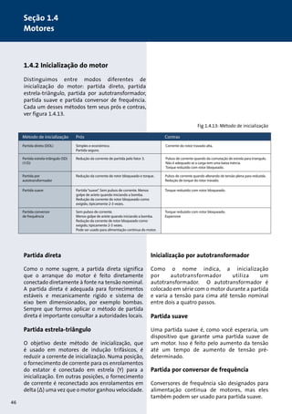 Partida direta 
Como o nome sugere, a partida direta significa 
que o arranque do motor é feito diretamente 
conectado diretamente à fonte na tensão nominal. 
A partida direta é adequada para fornecimentos 
estáveis e mecanicamente rígido e sistema de 
eixo bem dimensionados, por exemplo bombas. 
Sempre que formos aplicar o método de partida 
direta é importante consultar a autoridades locais. 
Partida estrela-triângulo 
O objetivo deste método de inicialização, que 
é usado em motores de indução trifásicos, é 
reduzir a corrente de inicialização. Numa posição, 
o fornecimento de corrente para os enrolamentos 
do estator é conectado em estrela (Y) para a 
inicialização. Em outras posições, o fornecimento 
de corrente é reconectado aos enrolamentos em 
delta (Δ) uma vez que o motor ganhou velocidade. 
Inicialização por autotransformador 
Como o nome indica, a inicialização 
por autotransformador utiliza um 
autotransformador. O autotransformador é 
colocado em série com o motor durante a partida 
e varia a tensão para cima até tensão nominal 
entre dois a quatro passos. 
Partida suave 
Uma partida suave é, como você esperaria, um 
dispositivo que garante uma partida suave de 
um motor. Isso é feito pelo aumento da tensão 
até um tempo de aumento de tensão pré-determinado. 
Partida por conversor de frequência 
Conversores de frequência são designados para 
alimentação continua de motores, mas eles 
também podem ser usado para partida suave. 
1.4.2 Inicialização do motor 
Distinguimos entre modos diferentes de 
inicialização do motor: partida direto, partida 
estrela-triângulo, partida por autotransformador, 
partida suave e partida conversor de frequência. 
Cada um desses métodos tem seus prós e contras, 
ver figura 1.4.13. 
Fig 1.4.13: Método de inicialização 
46 
Seção 1.4 
Motores 
 